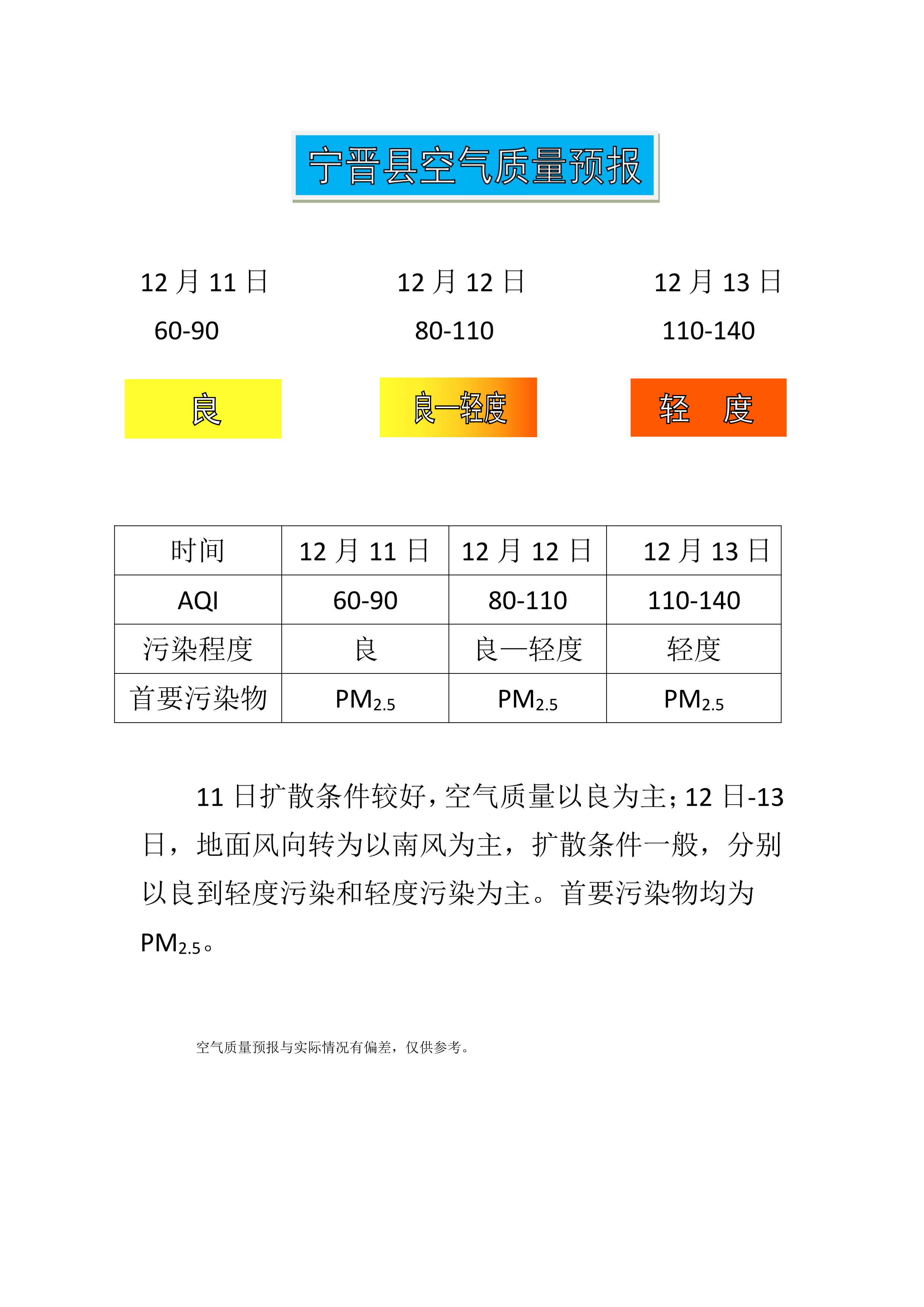 12.11宁晋县空气质量预报_1.png