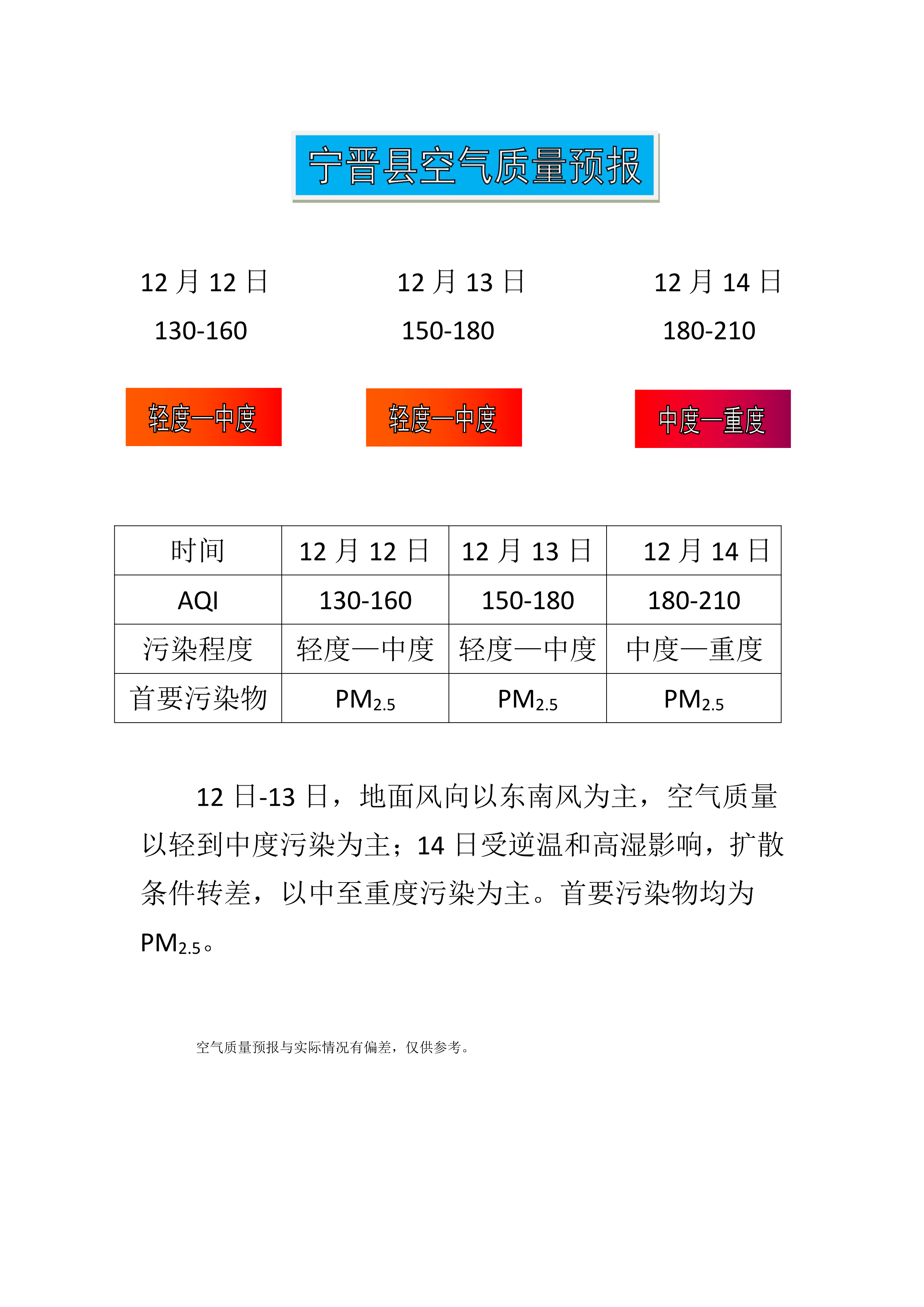 12.12宁晋县空气质量预报_1.png