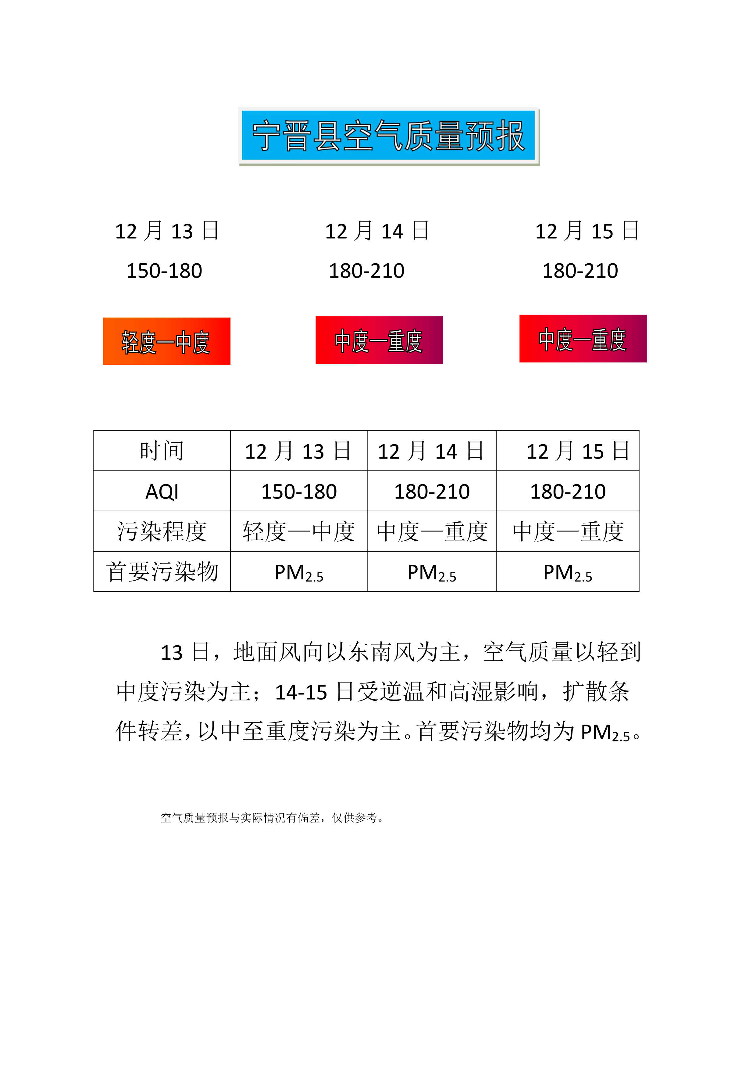 12.13宁晋县空气质量预报_1.png