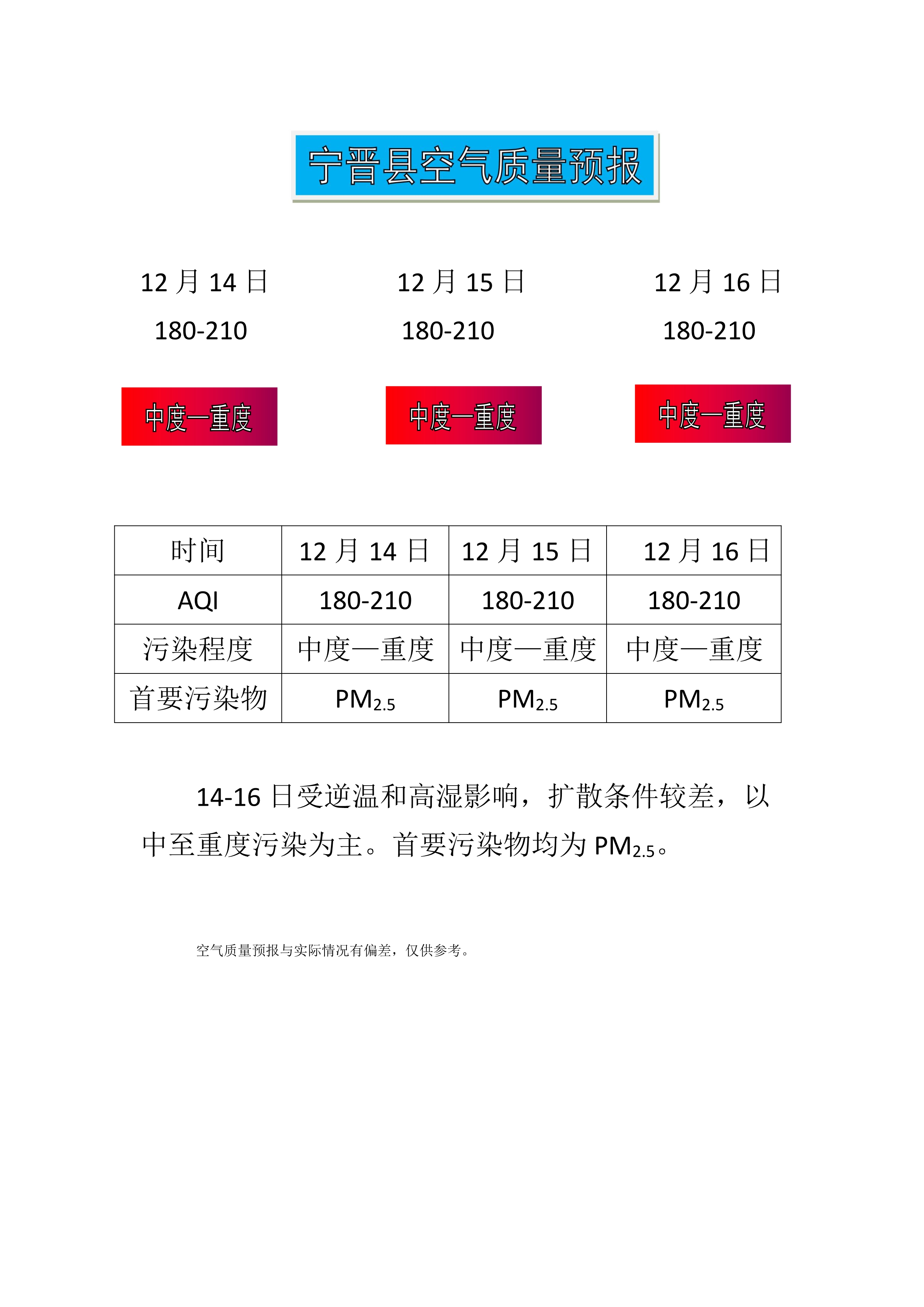 12.14宁晋县空气质量预报_1.jpg