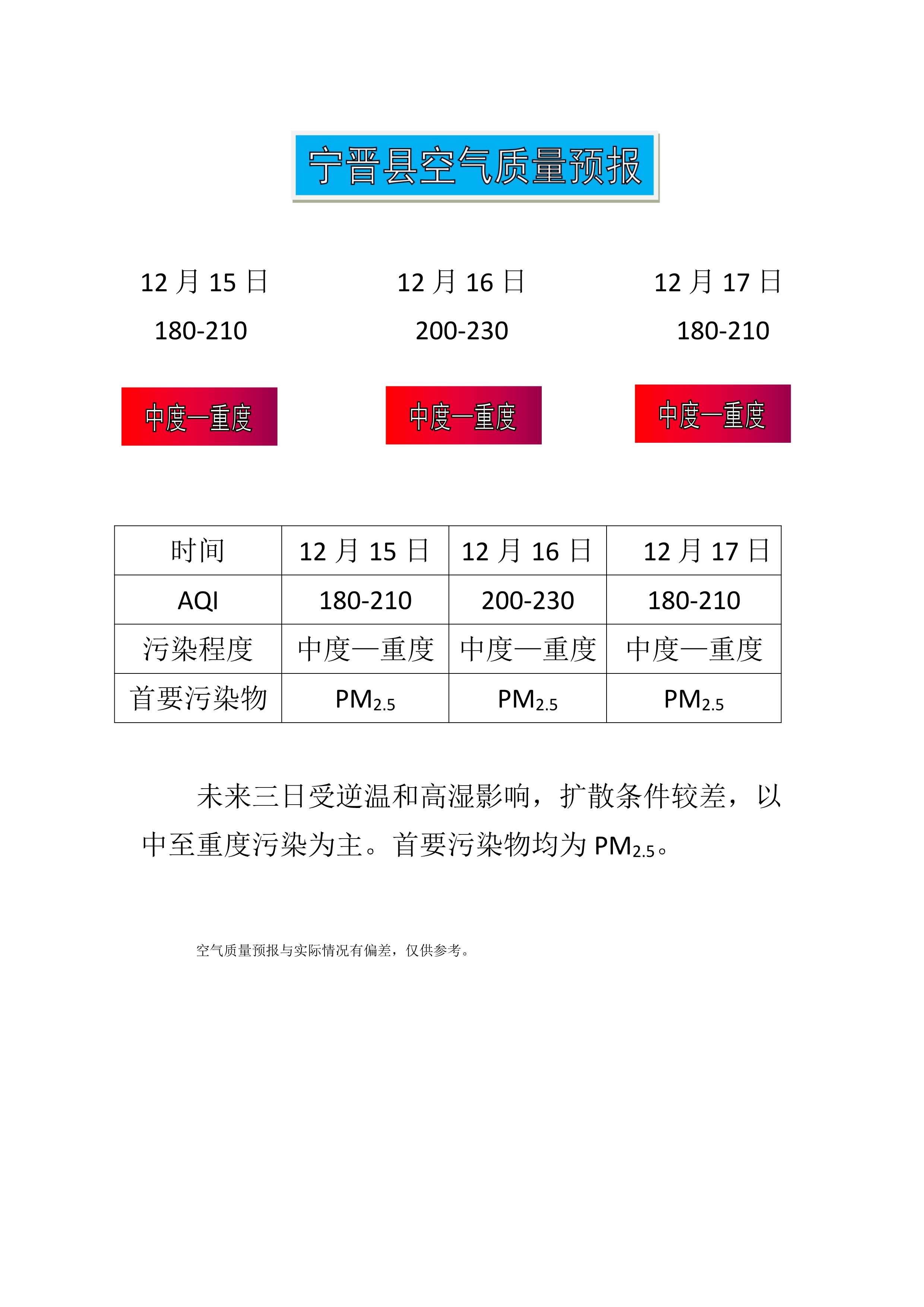 12.15宁晋县空气质量预报_1.jpg