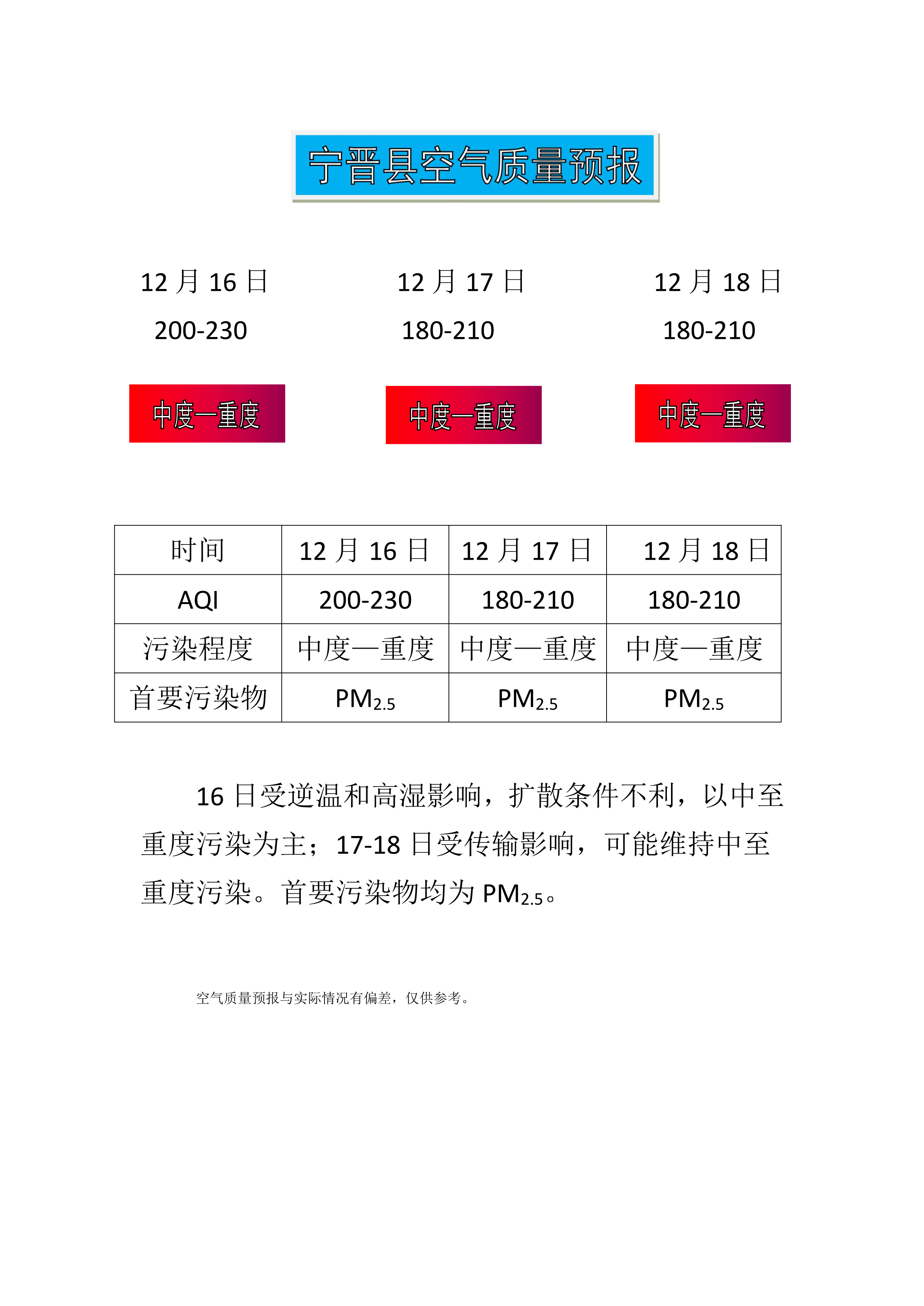 12.16宁晋县空气质量预报_1.png