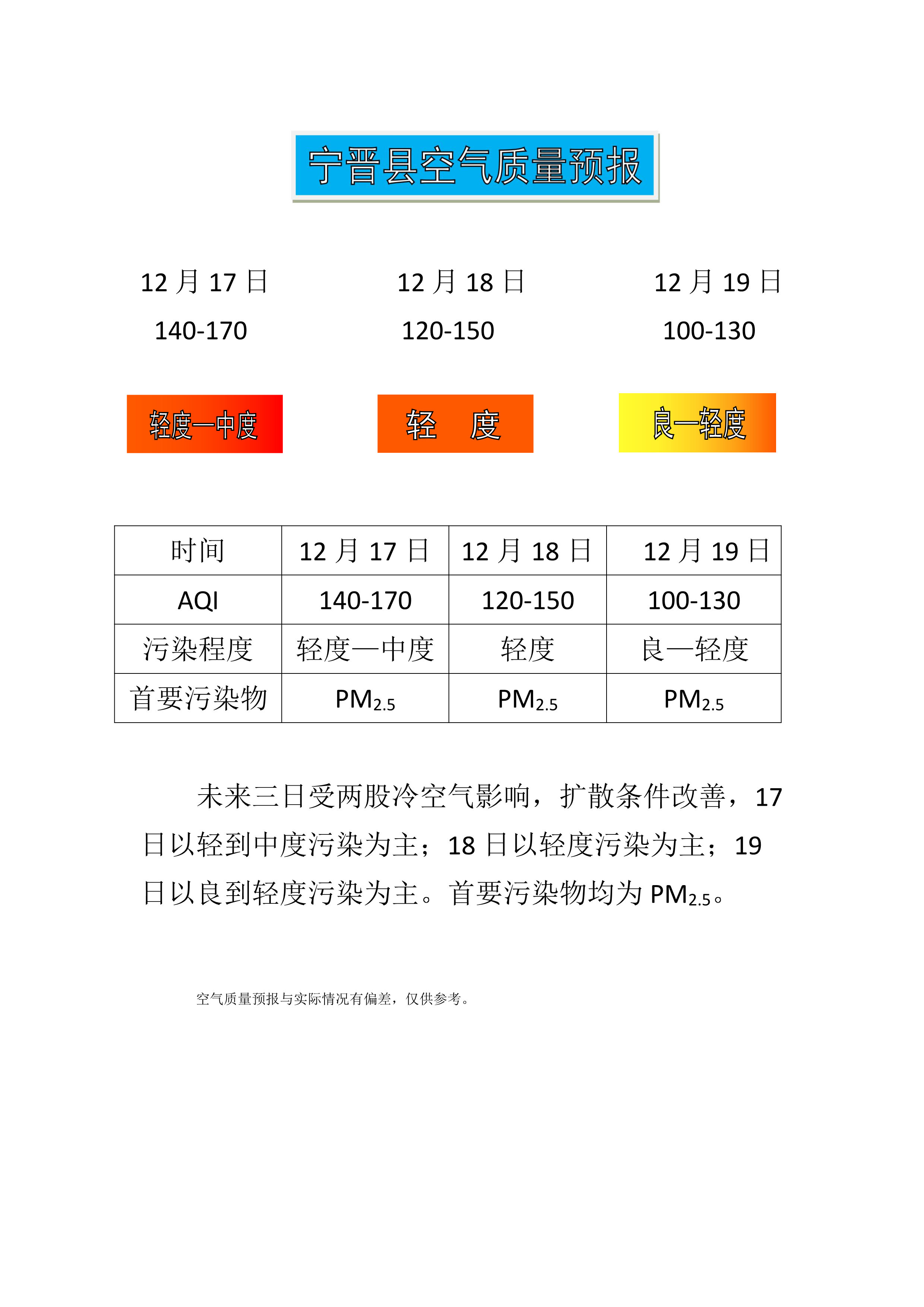 12.17宁晋县空气质量预报_1.png