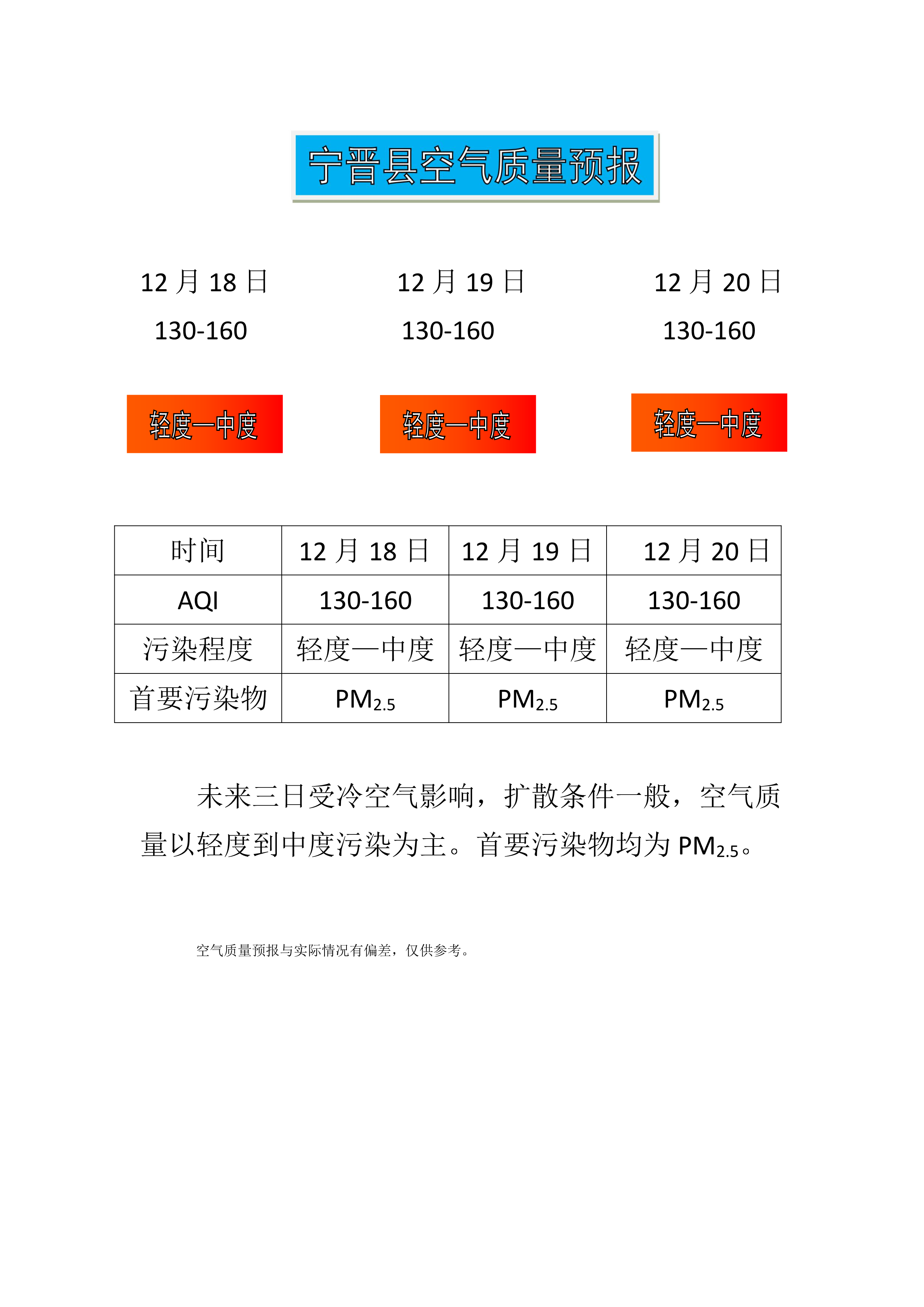 12.18宁晋县空气质量预报_1.png