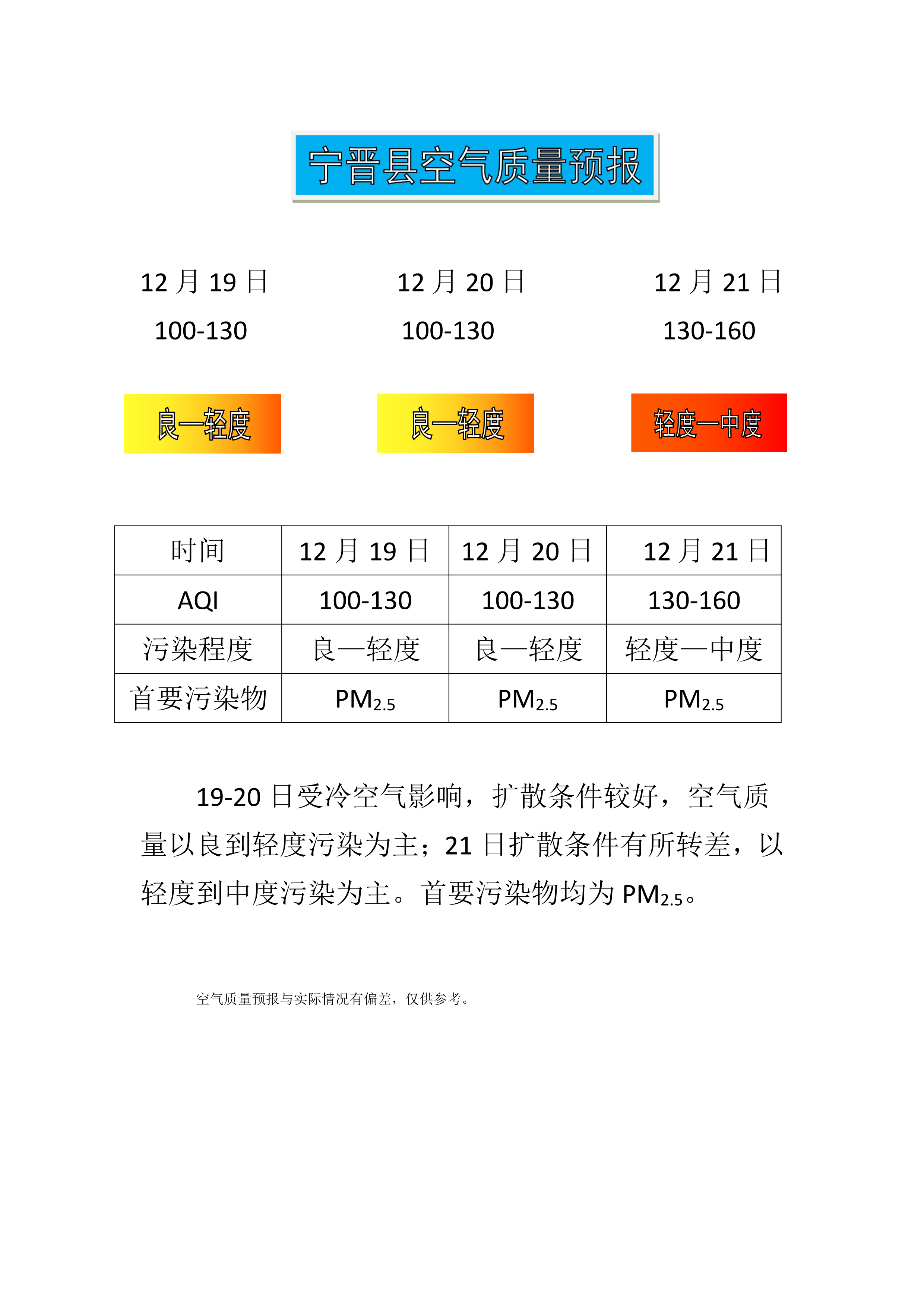 12.19宁晋县空气质量预报_1.png