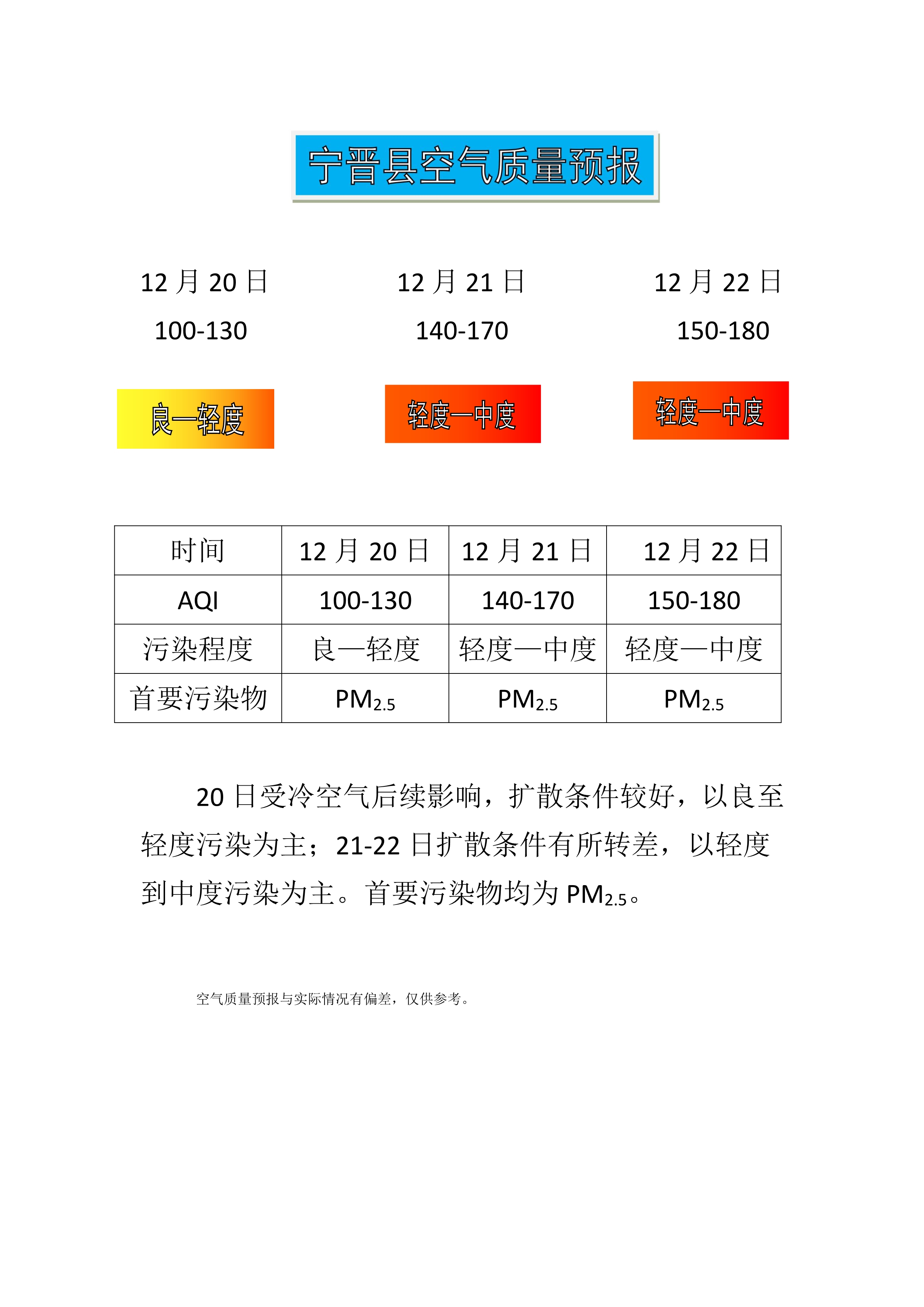 12.20宁晋县空气质量预报_1.jpg