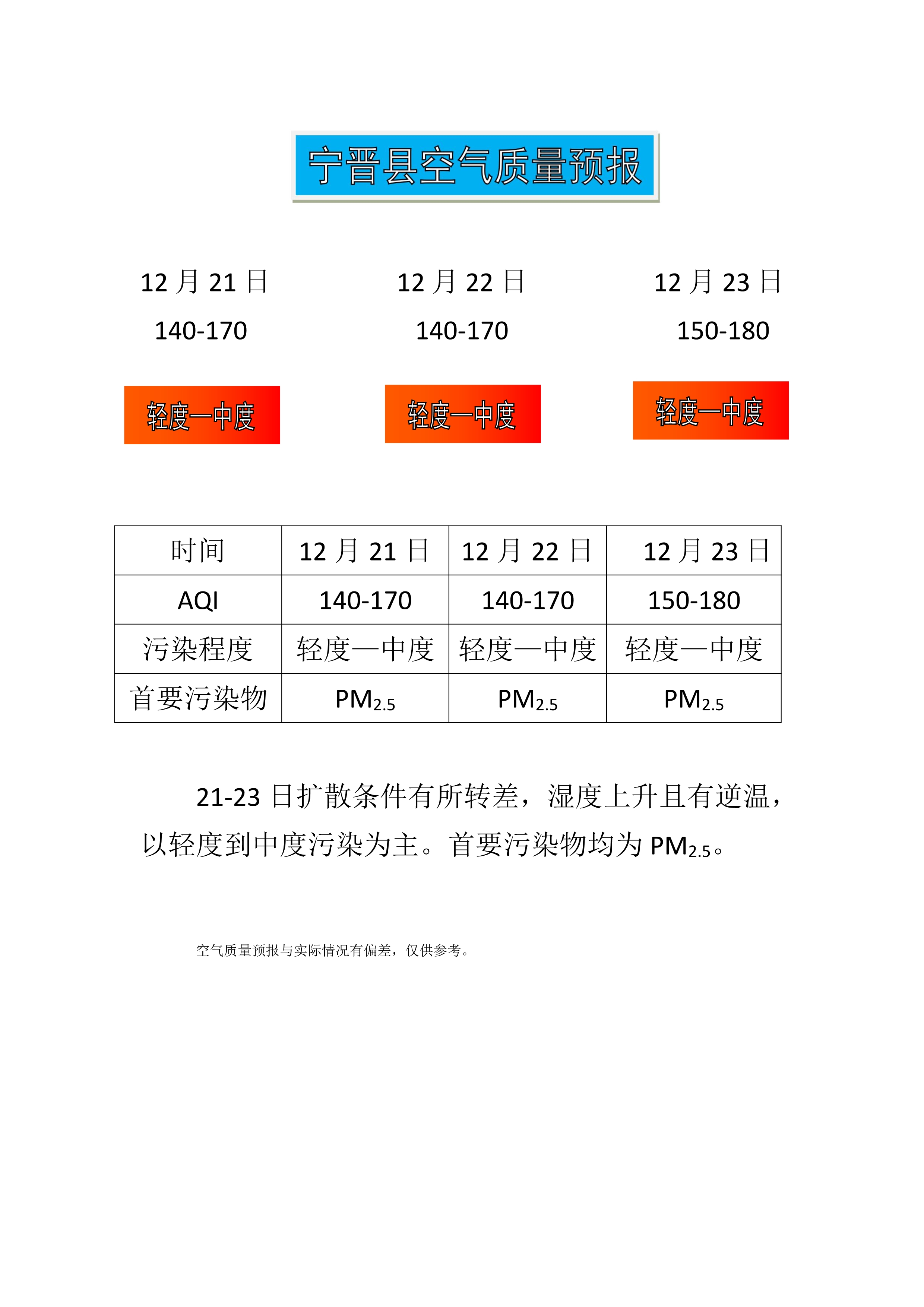 12.21宁晋县空气质量预报_1.jpg