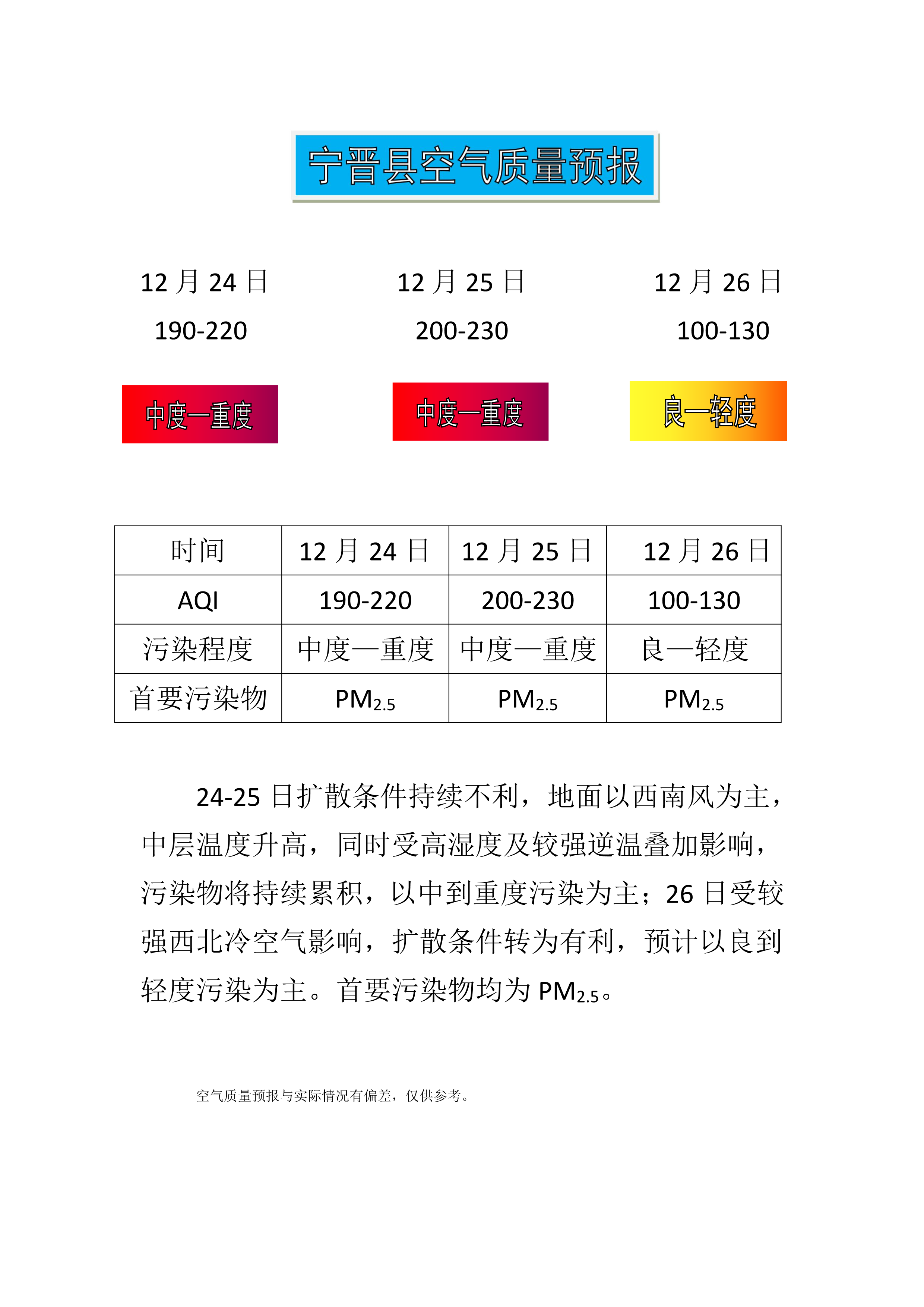 12.24宁晋县空气质量预报_1.png