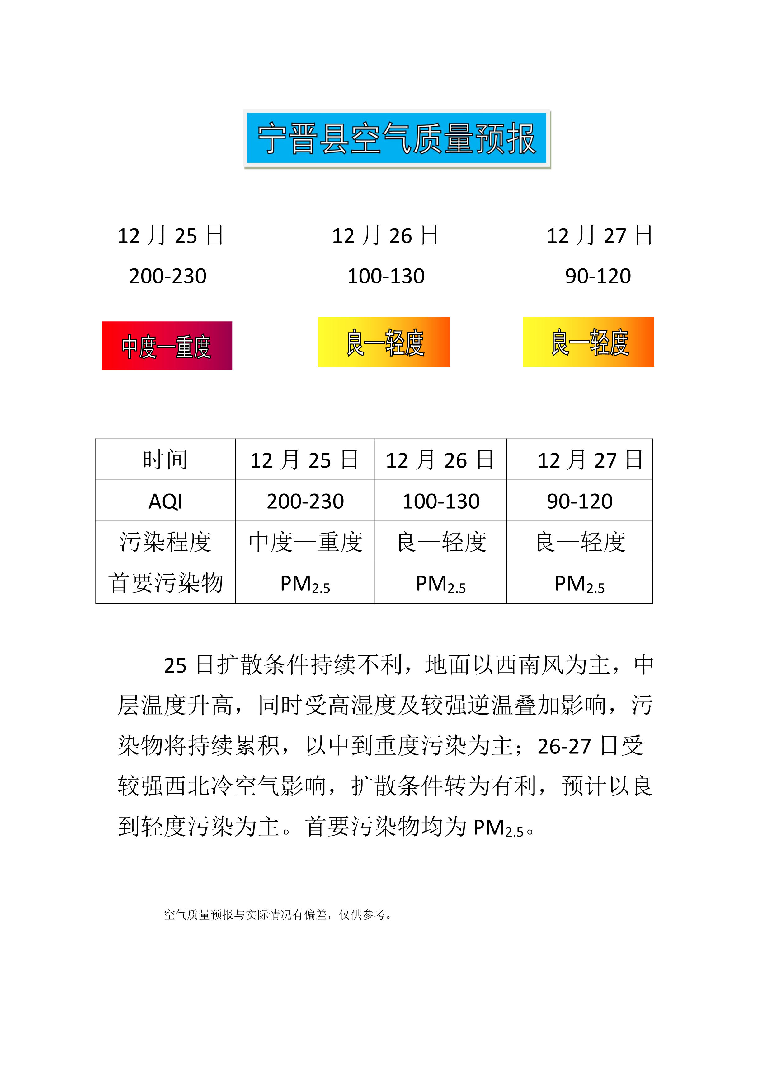 12.25宁晋县空气质量预报_1.png