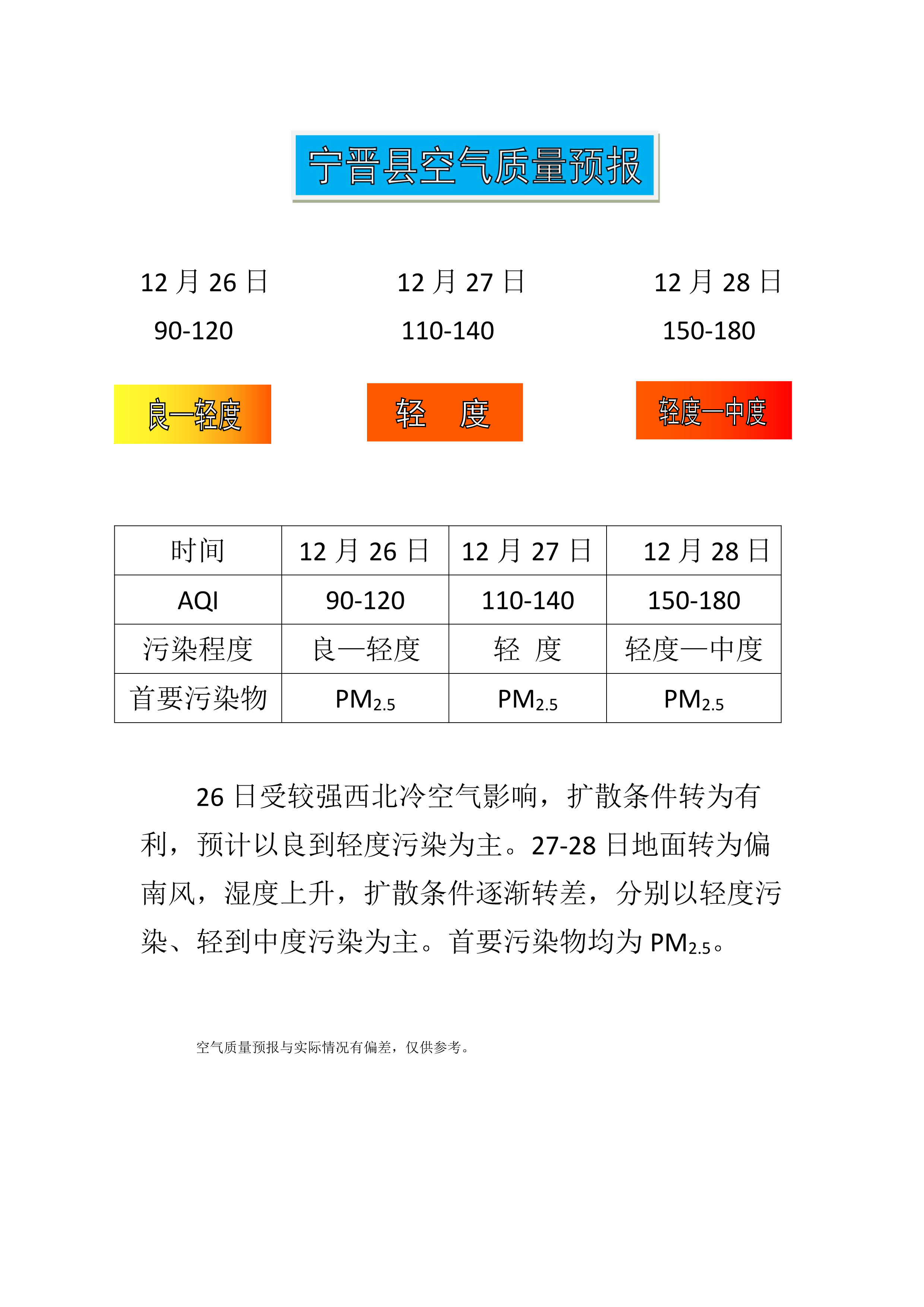 12.26宁晋县空气质量预报_1.png