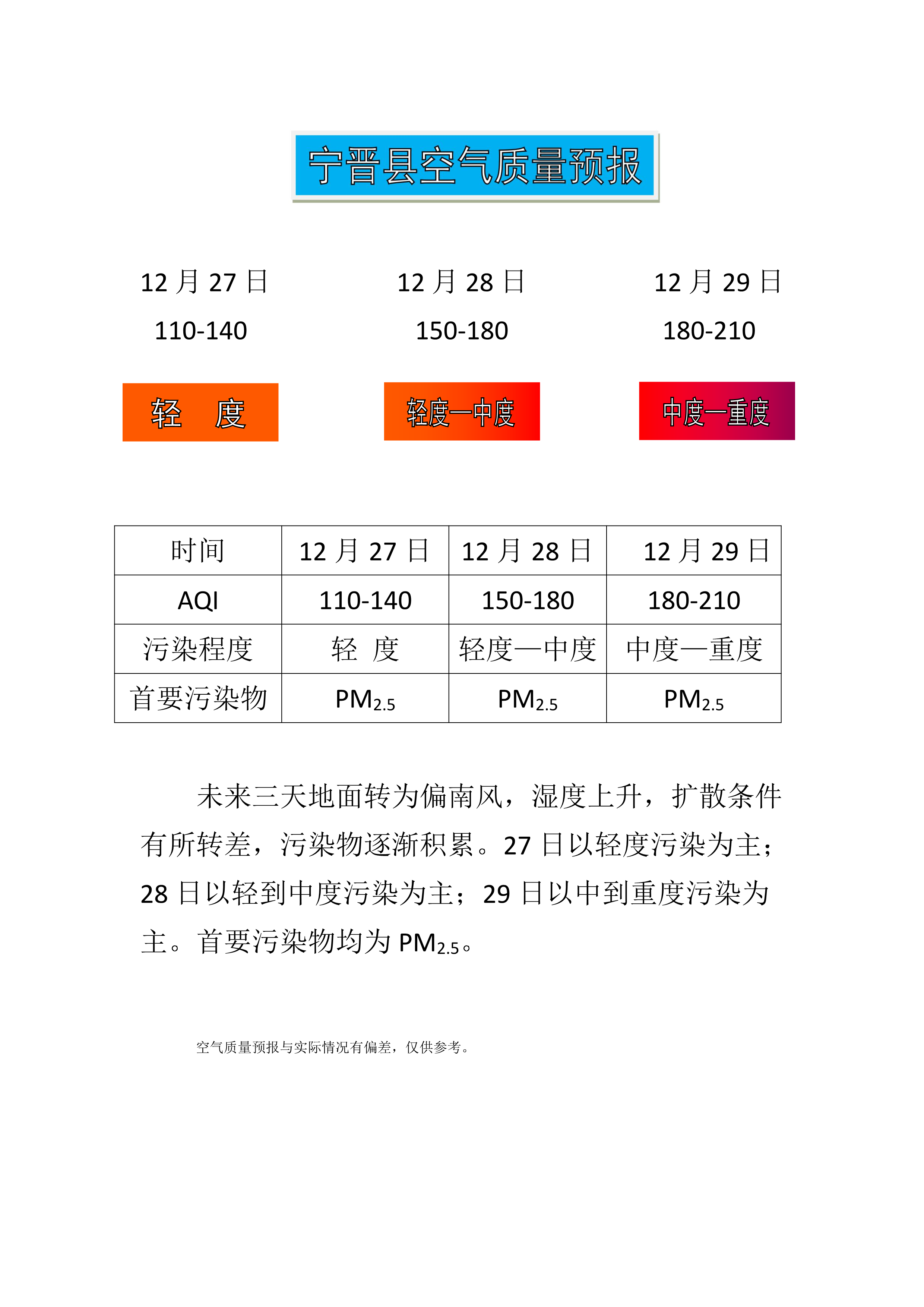 12.27宁晋县空气质量预报_1.png