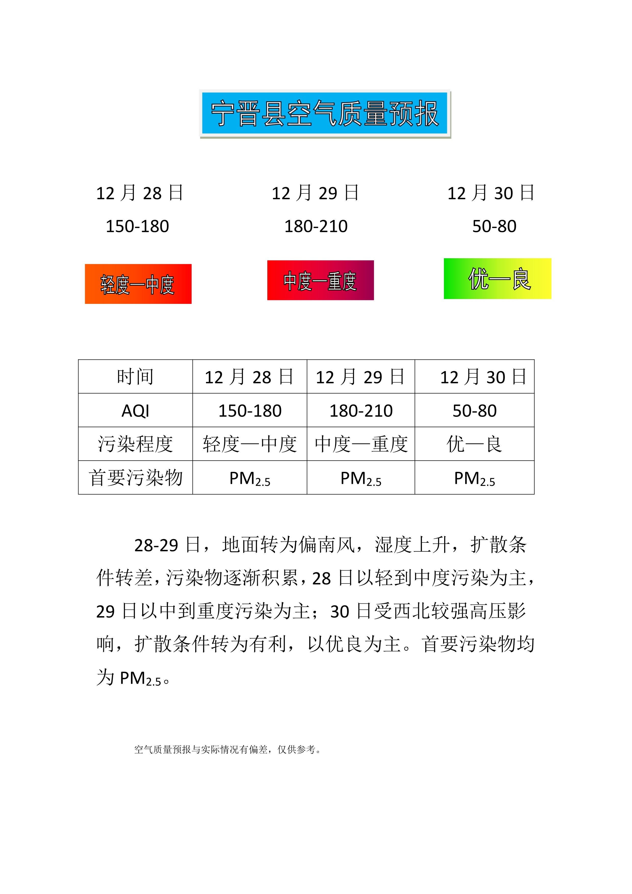 12.28宁晋县空气质量预报_1.jpg