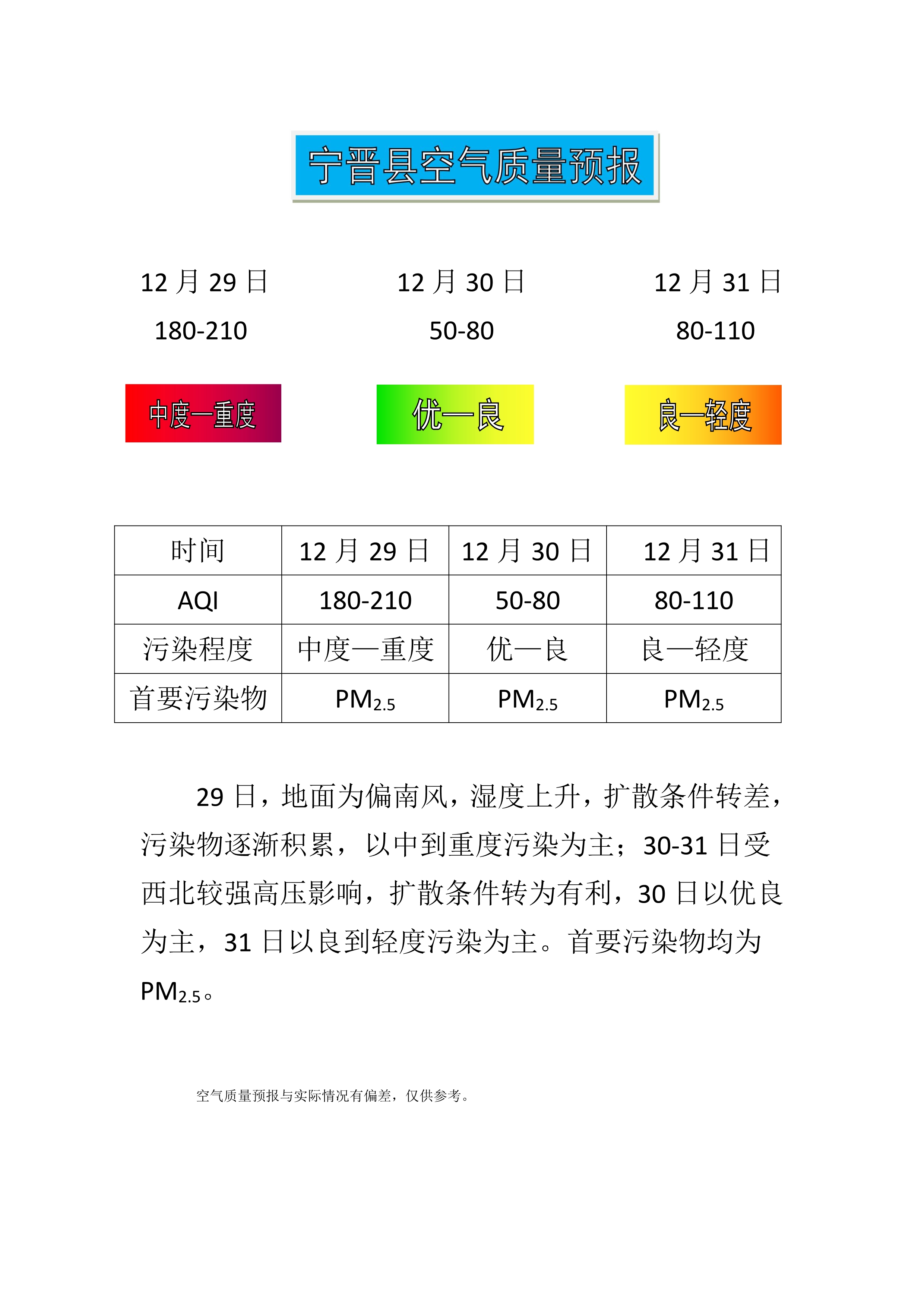 12.29宁晋县空气质量预报_1.jpg