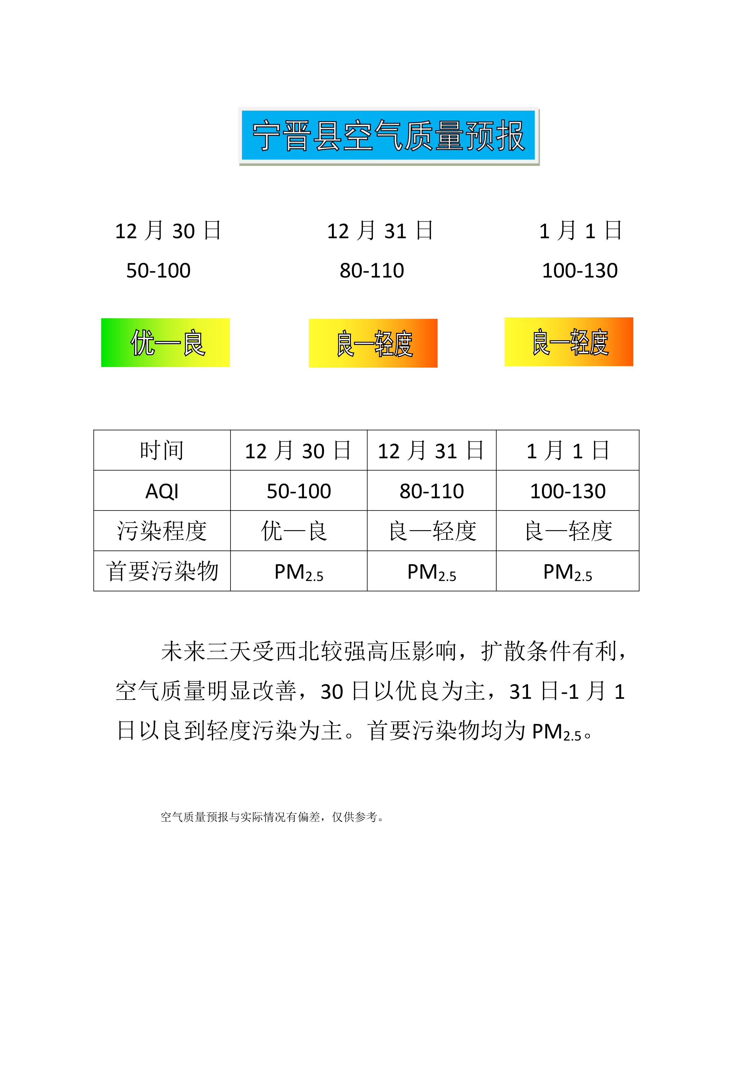 12.30宁晋县空气质量预报_1.png