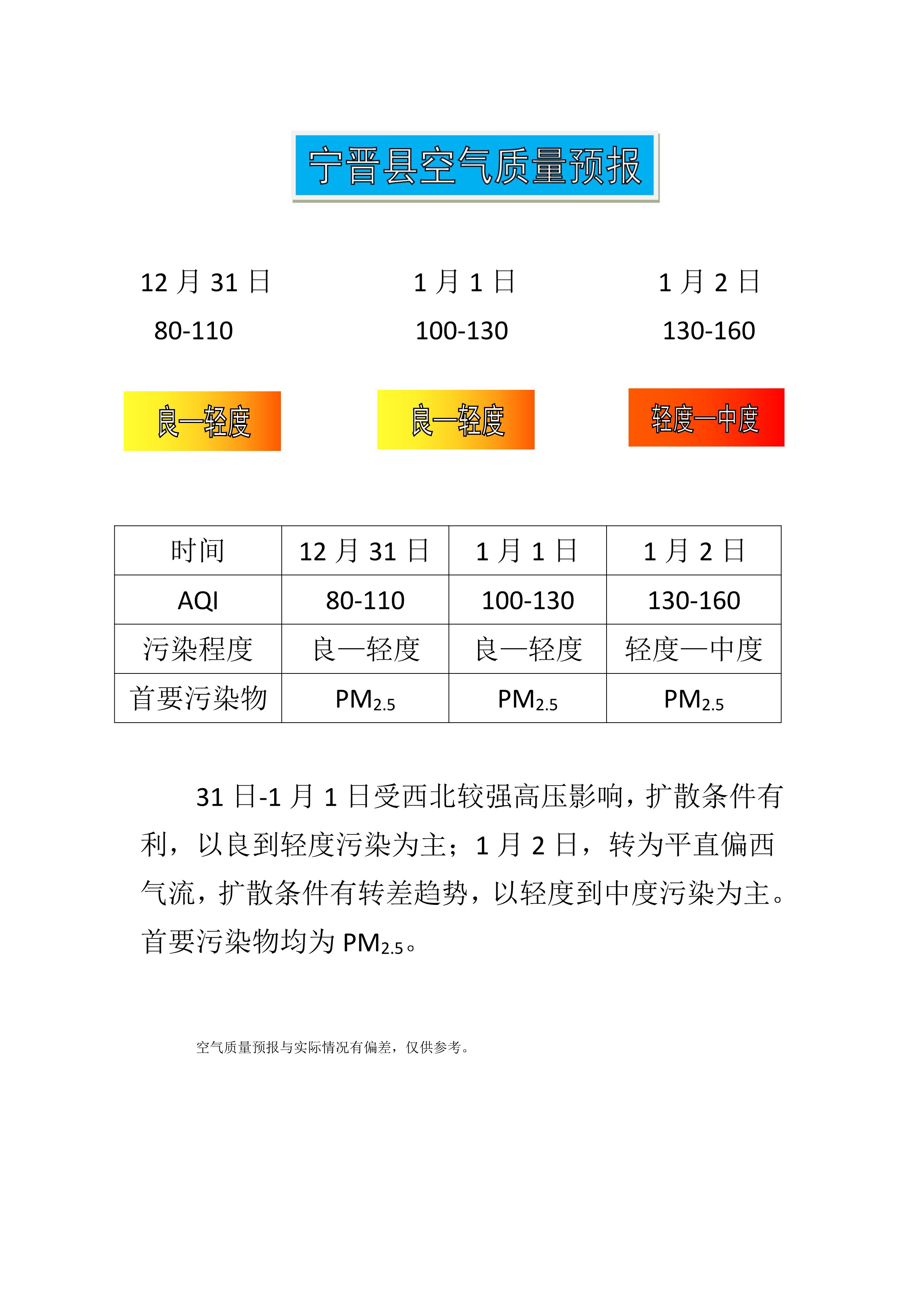 12.31宁晋县空气质量预报_1.png