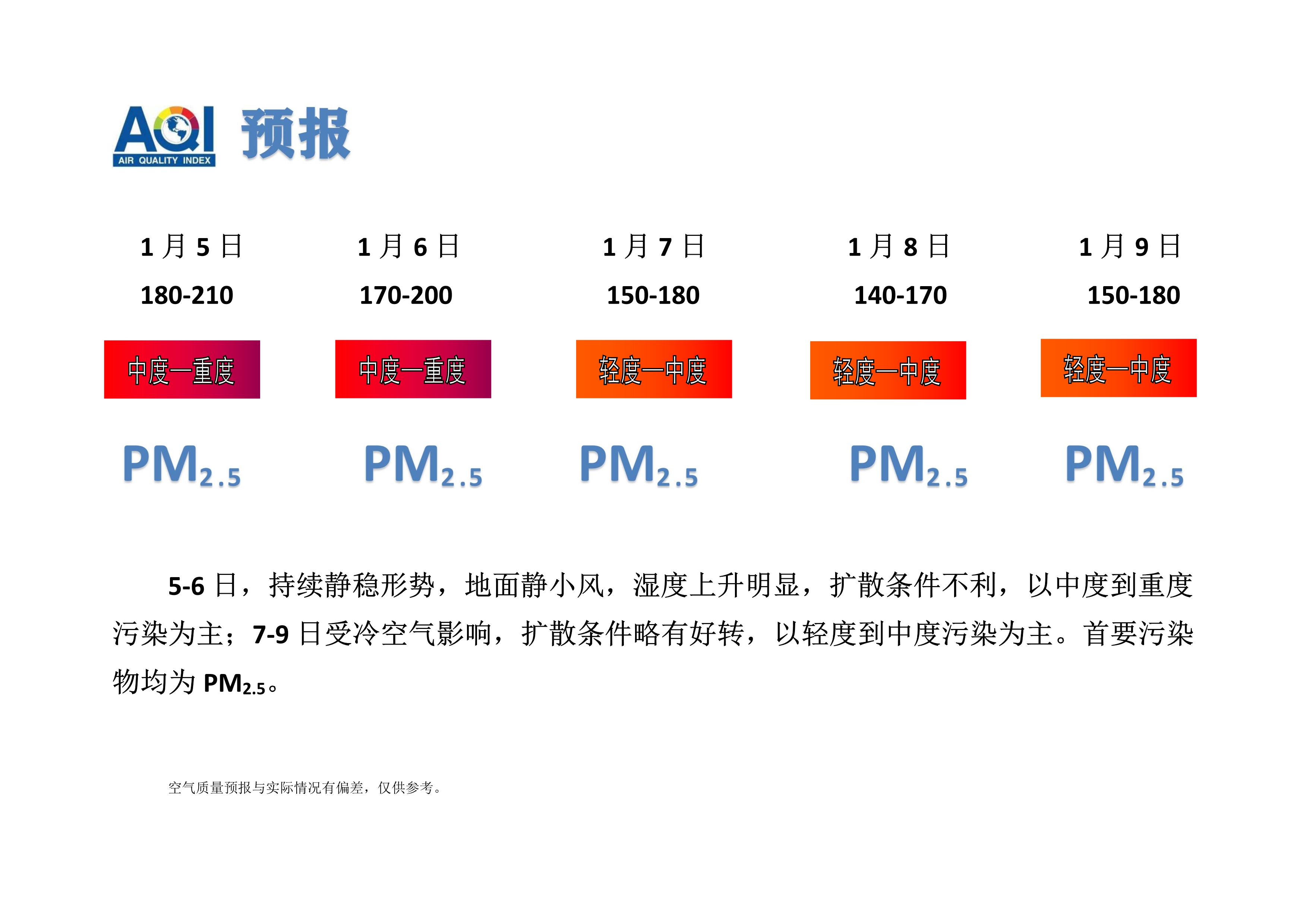 1.5宁晋县空气质量预报_1.jpg