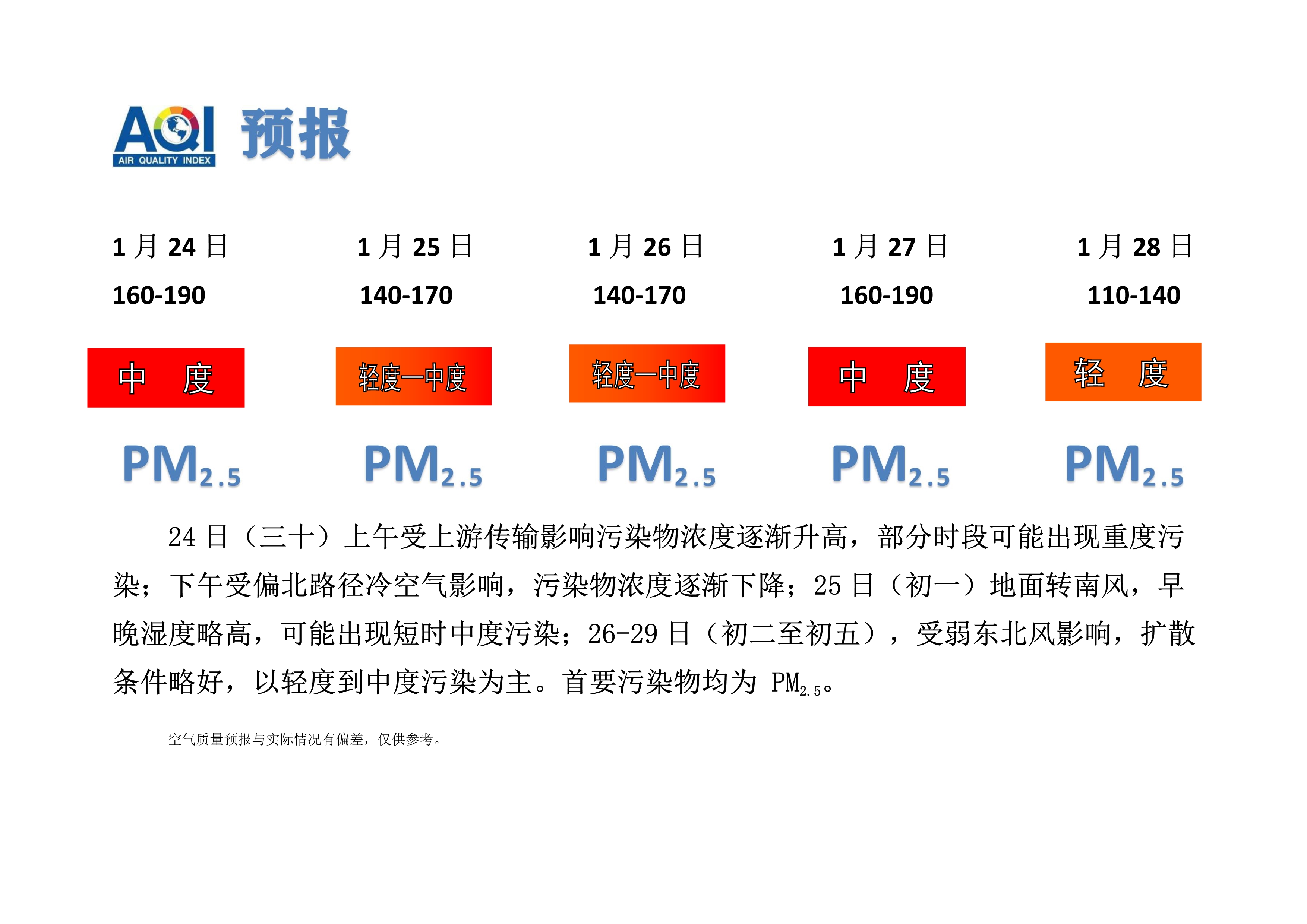 1.24宁晋县空气质量预报_1.jpg