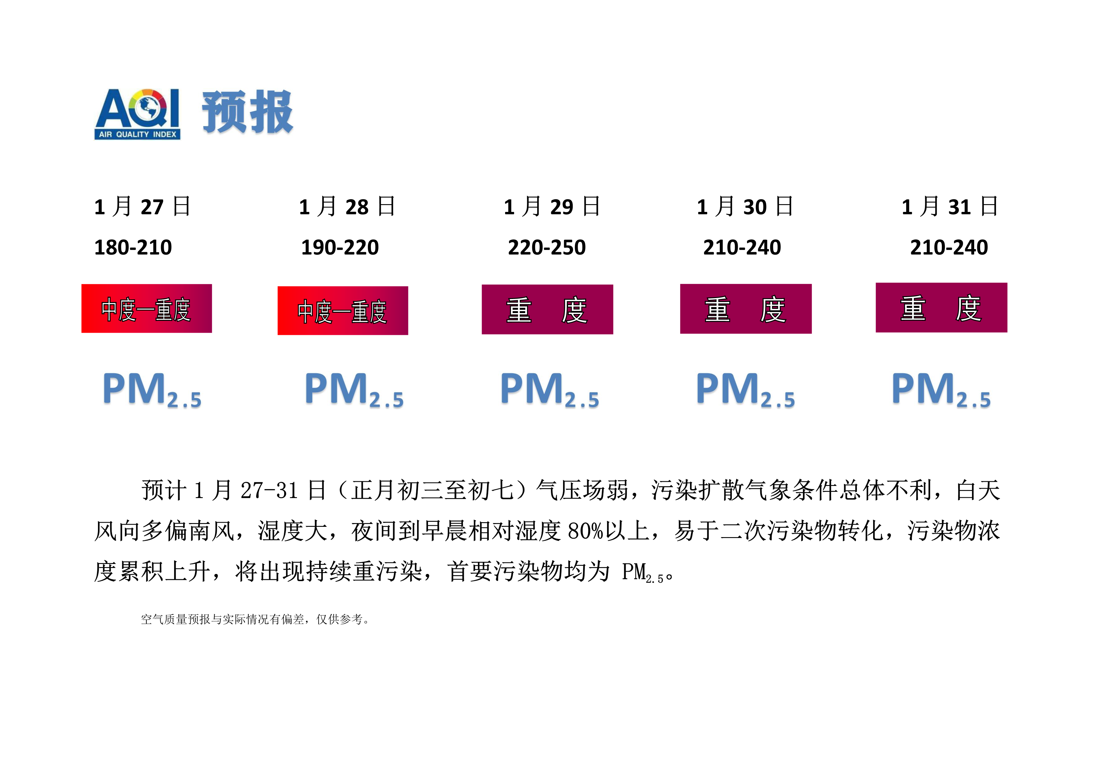 1.27宁晋县空气质量预报_1.png