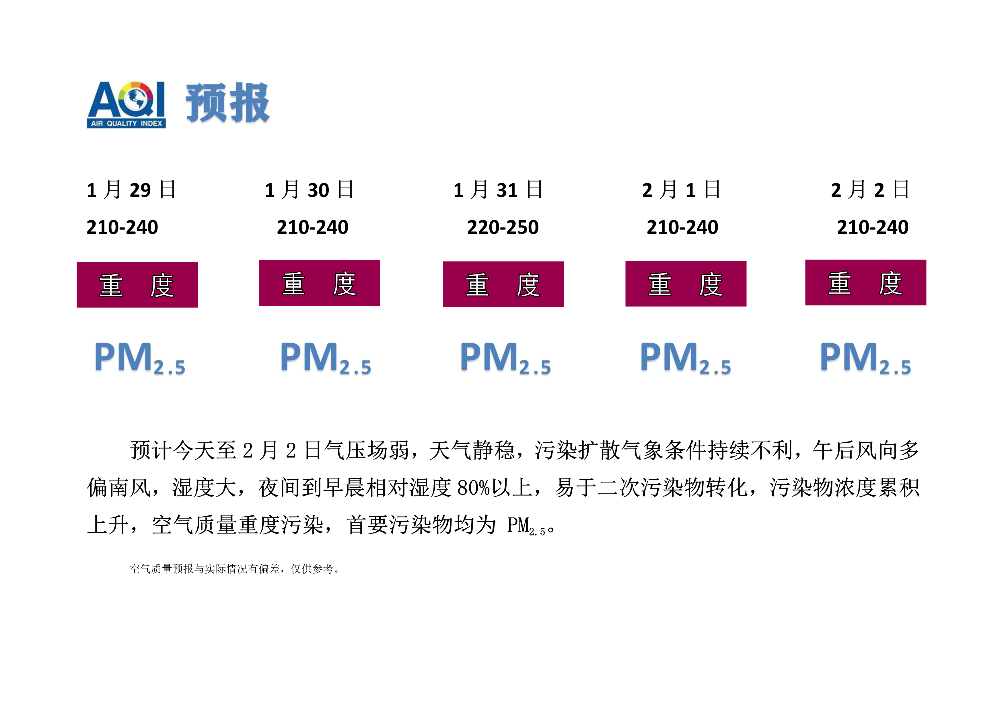 1.29宁晋县空气质量预报_1.png