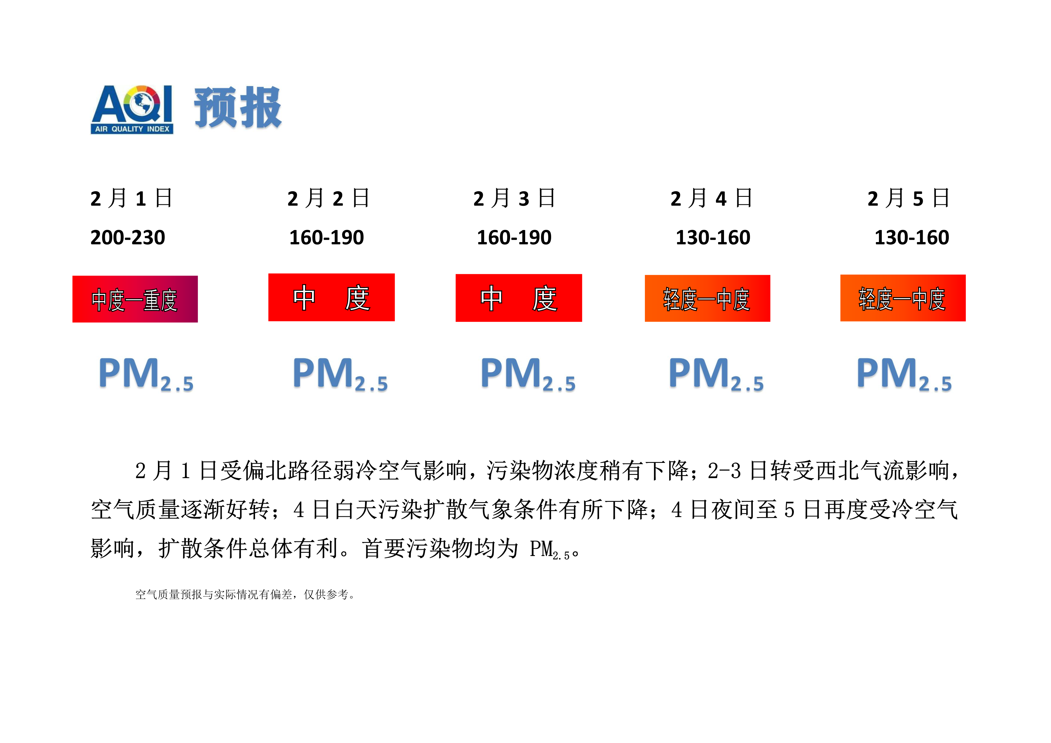 2.1宁晋县空气质量预报_1.png