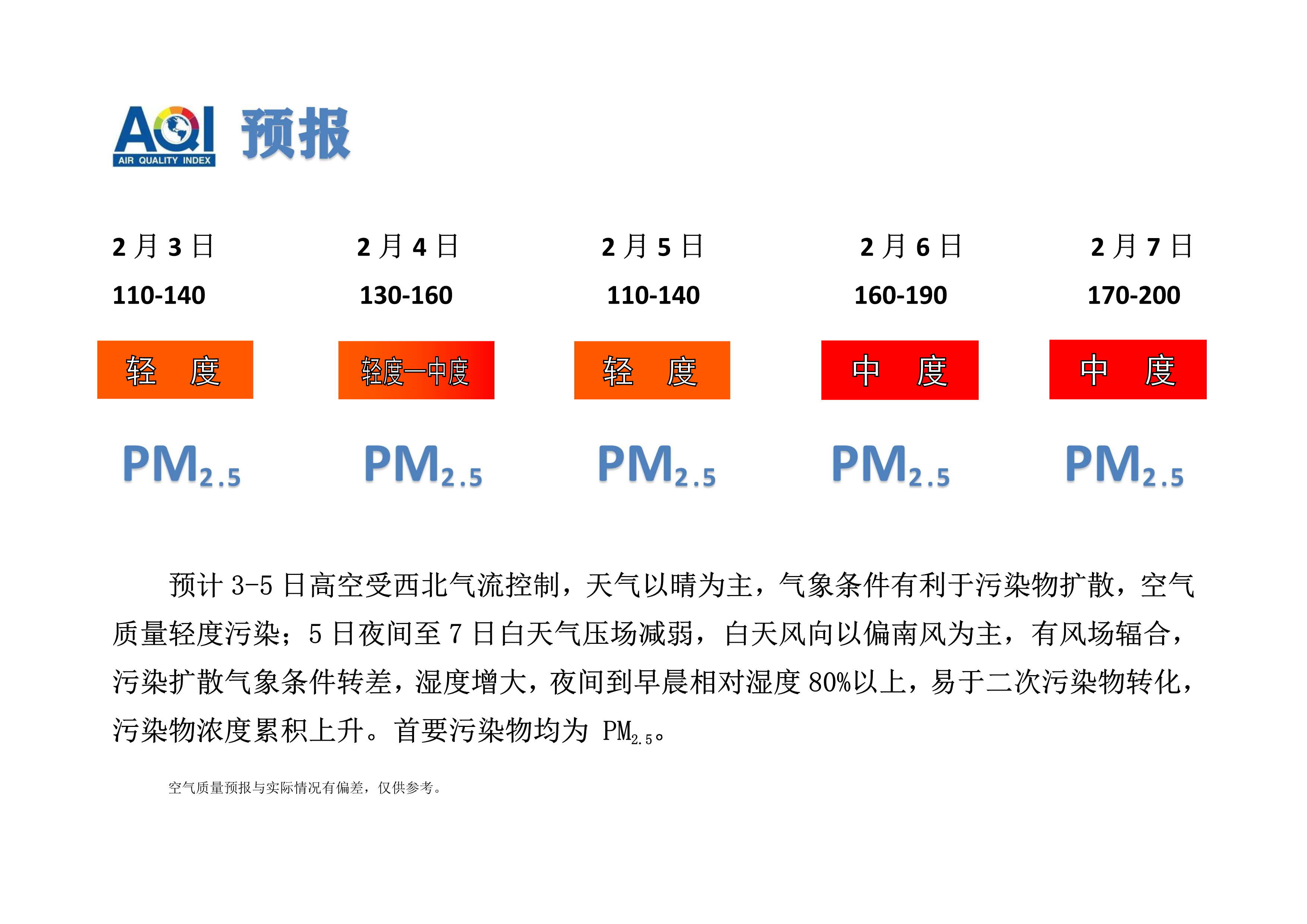 2.3宁晋县空气质量预报_1.png