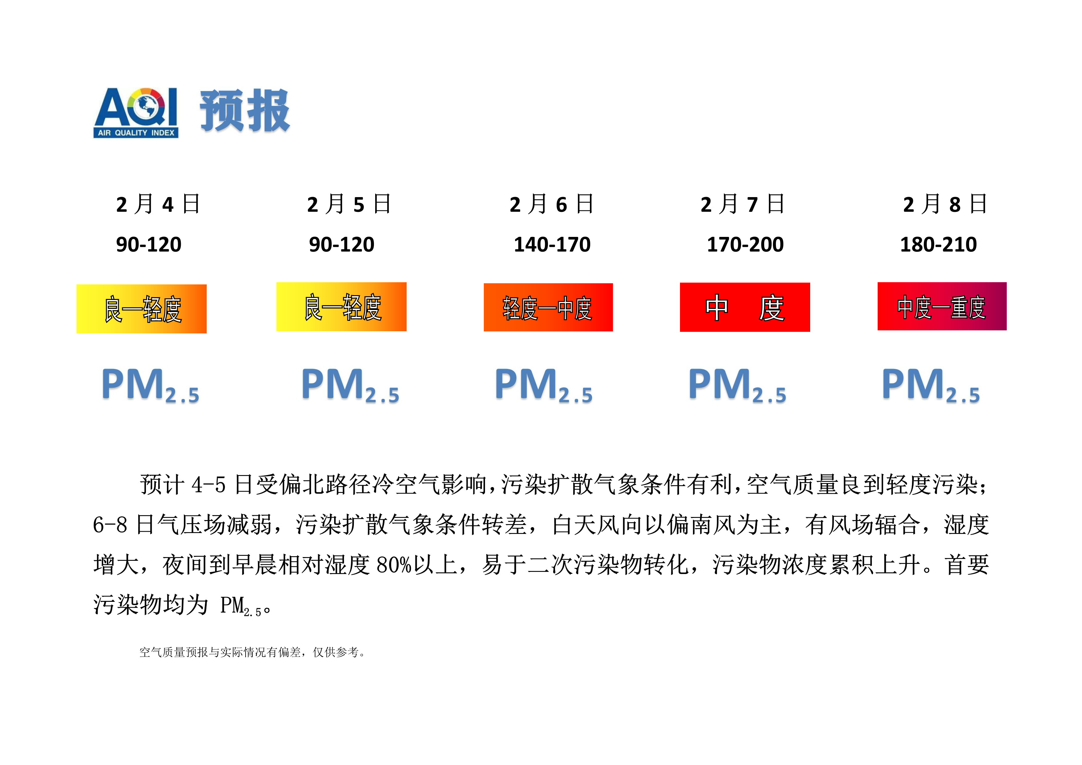 2.4宁晋县空气质量预报_1.png