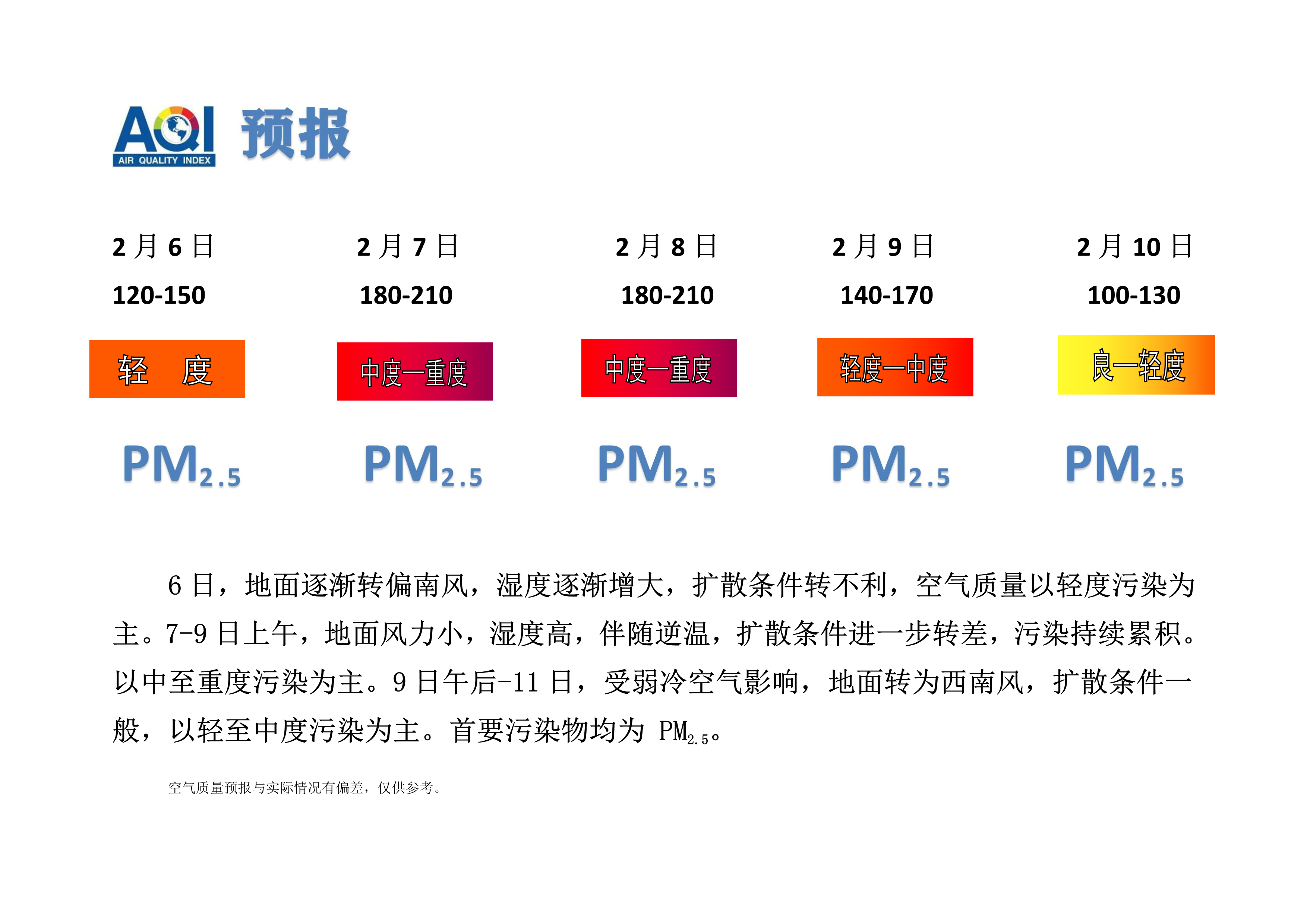 2.6宁晋县空气质量预报_1.png