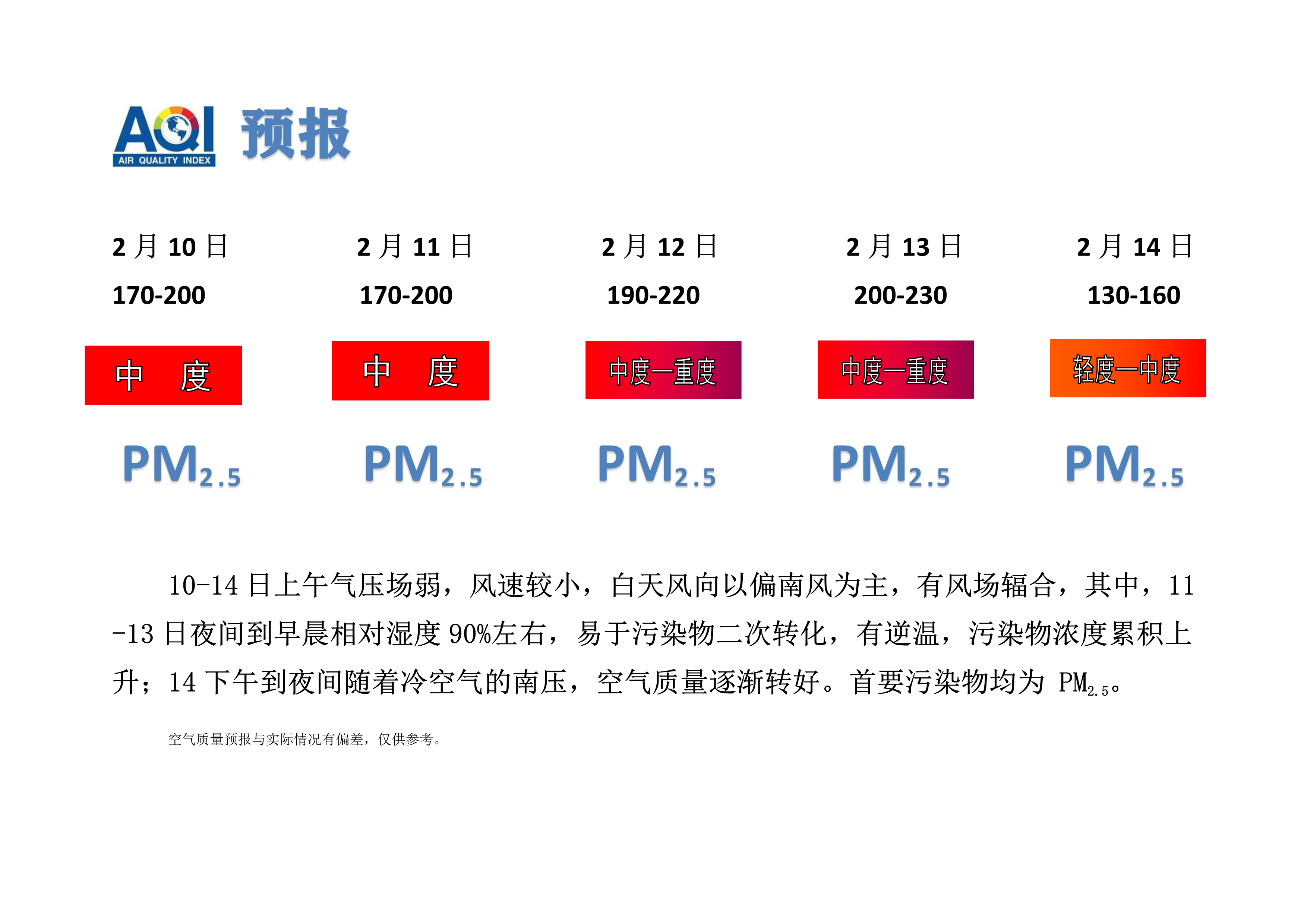 2.10宁晋县空气质量预报_1.png