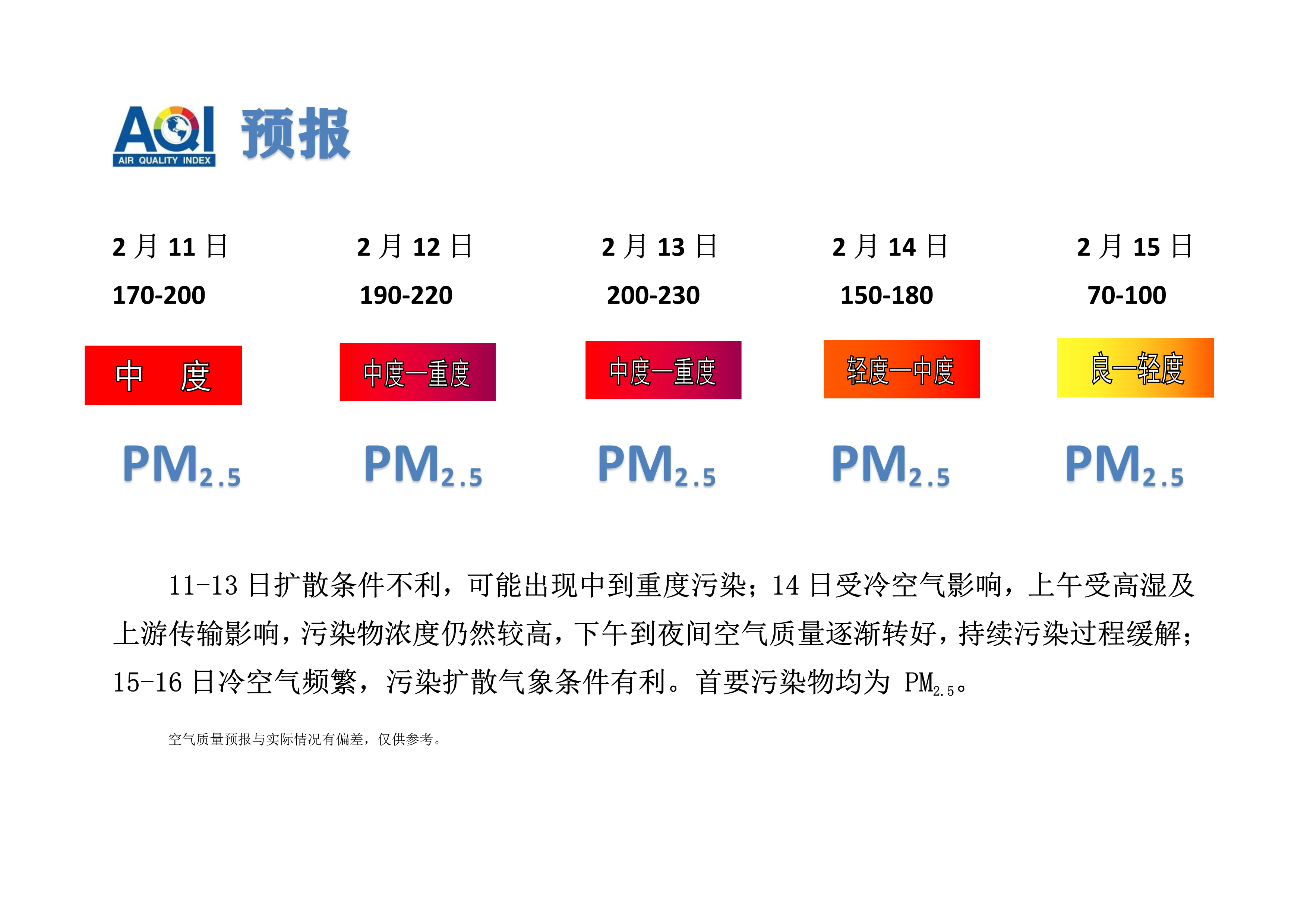 2.11宁晋县空气质量预报_1.png