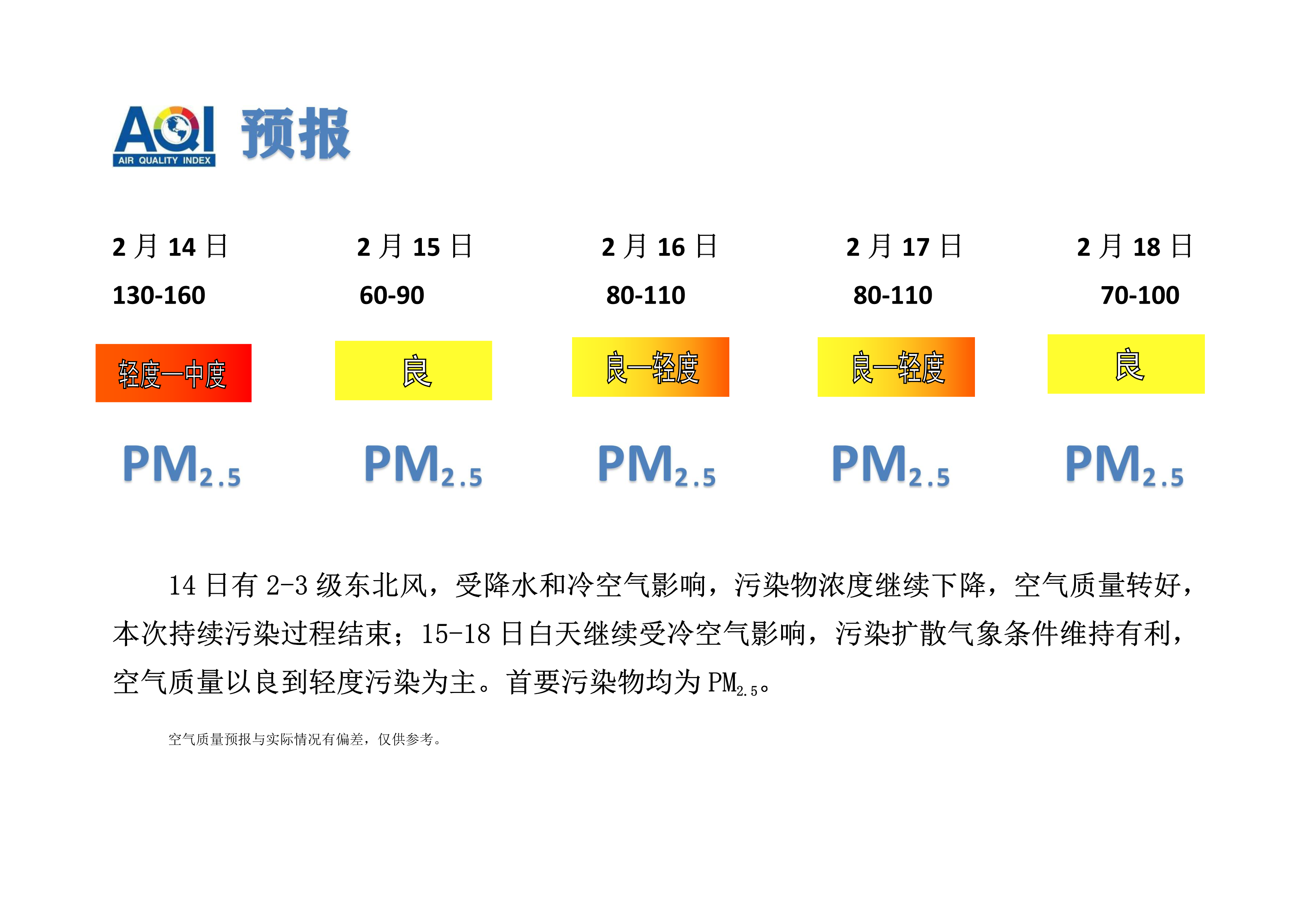 2.14宁晋县空气质量预报_1.png