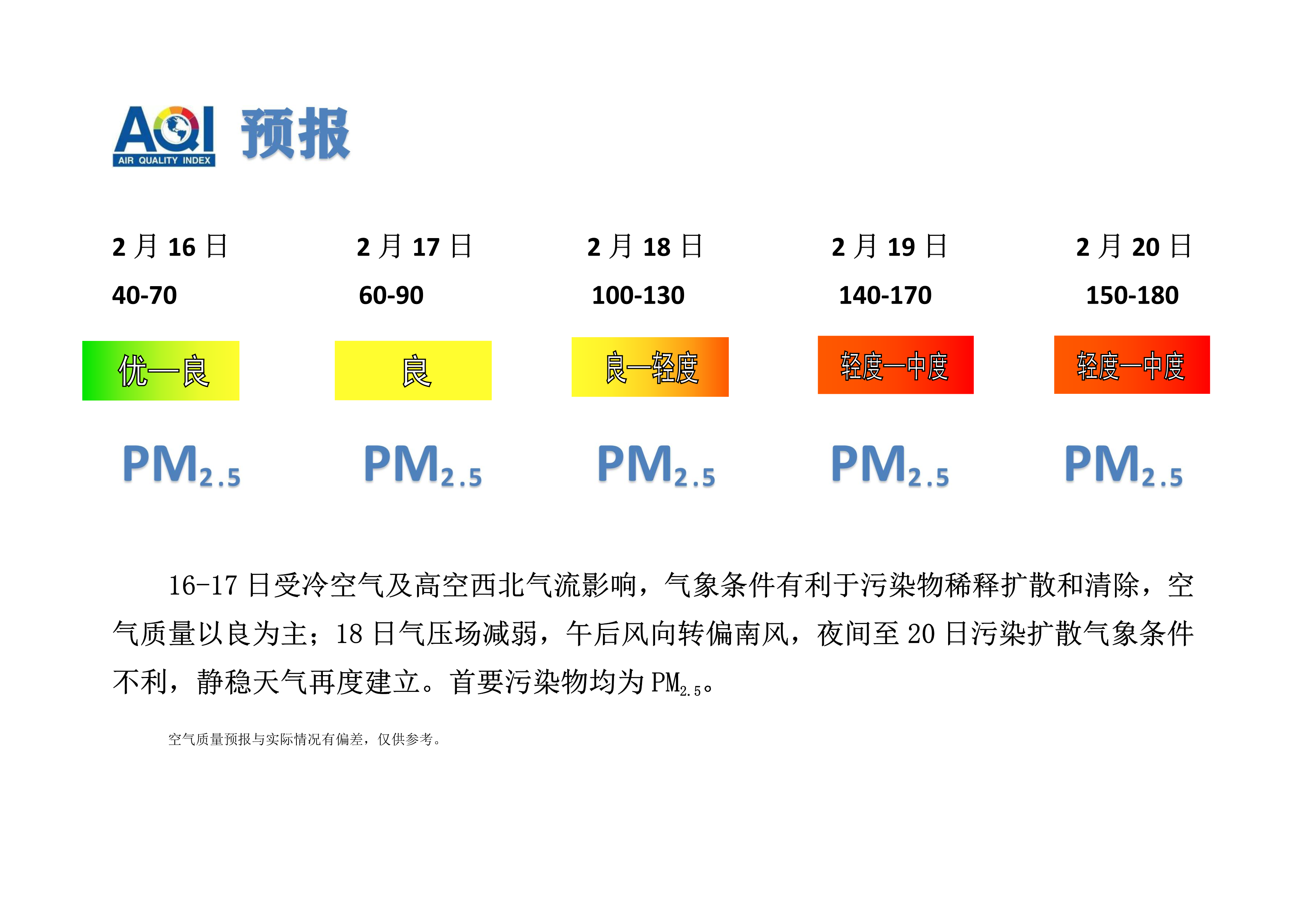 2.16宁晋县空气质量预报_1.png