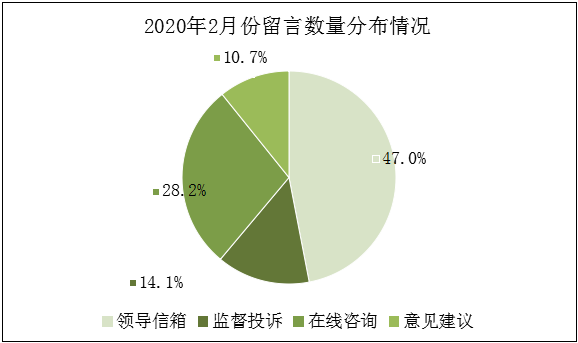 2020年2月份饼图.png