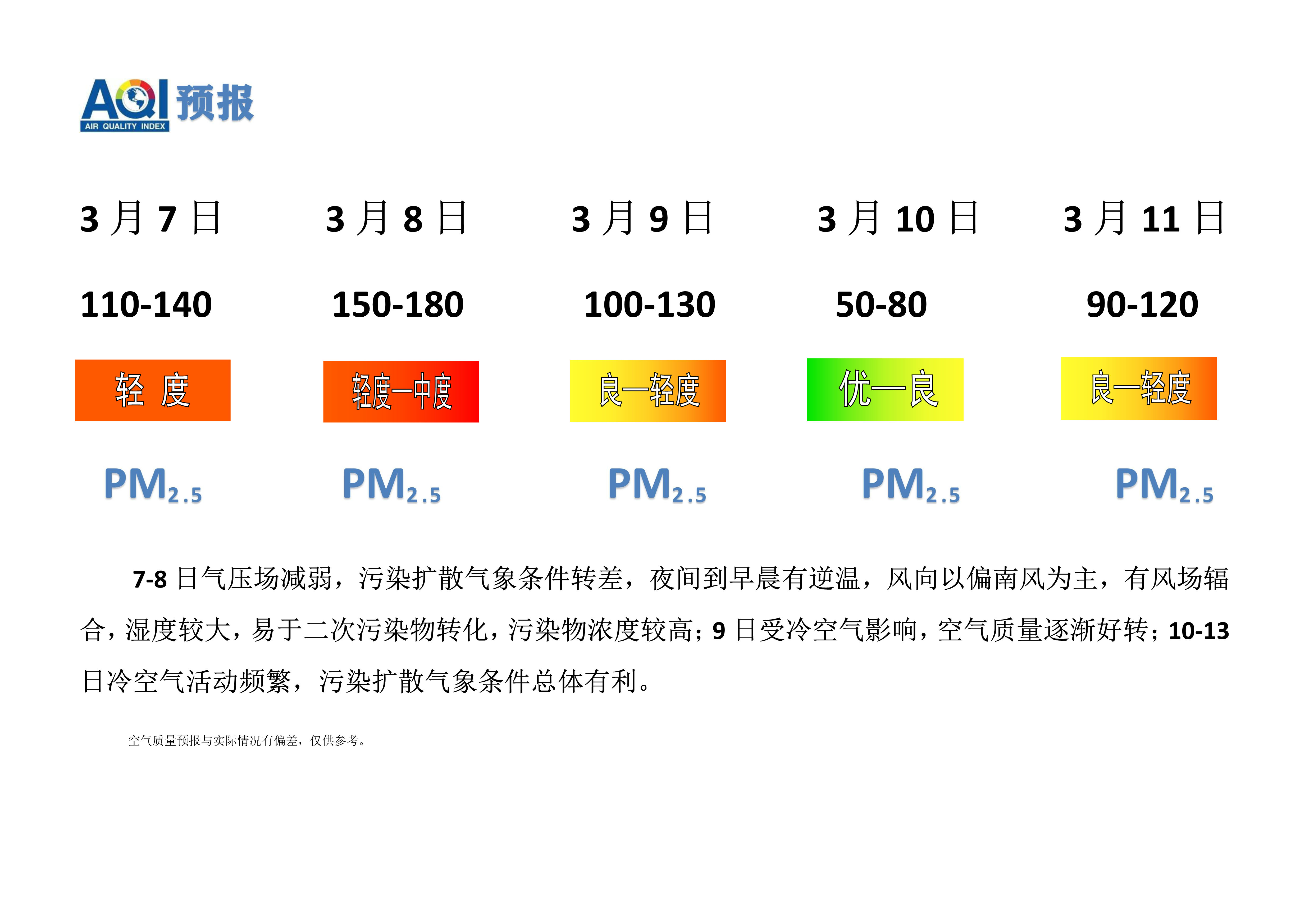 3.7宁晋县空气质量预报_1.png