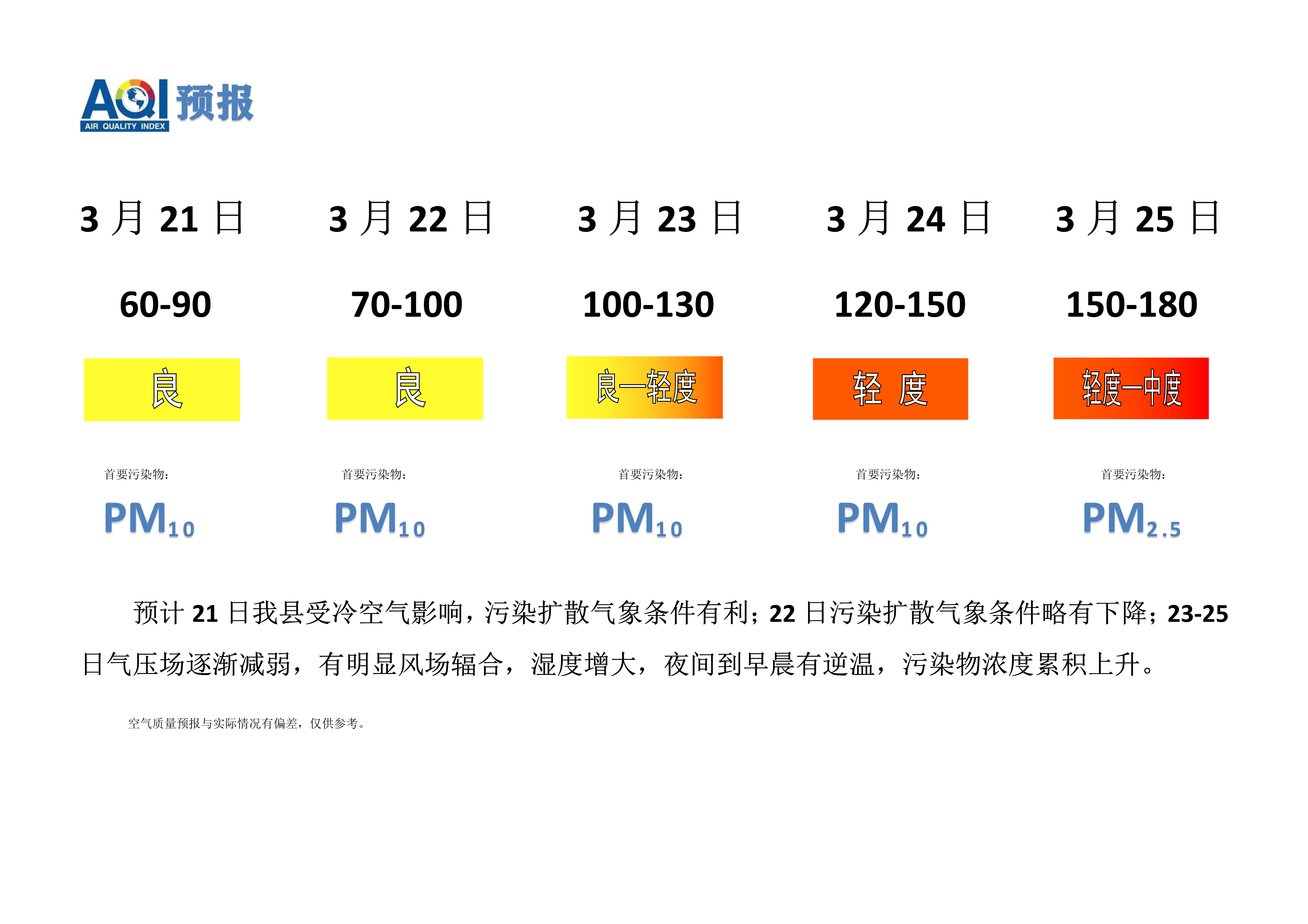 3.21宁晋县空气质量预报_1.png