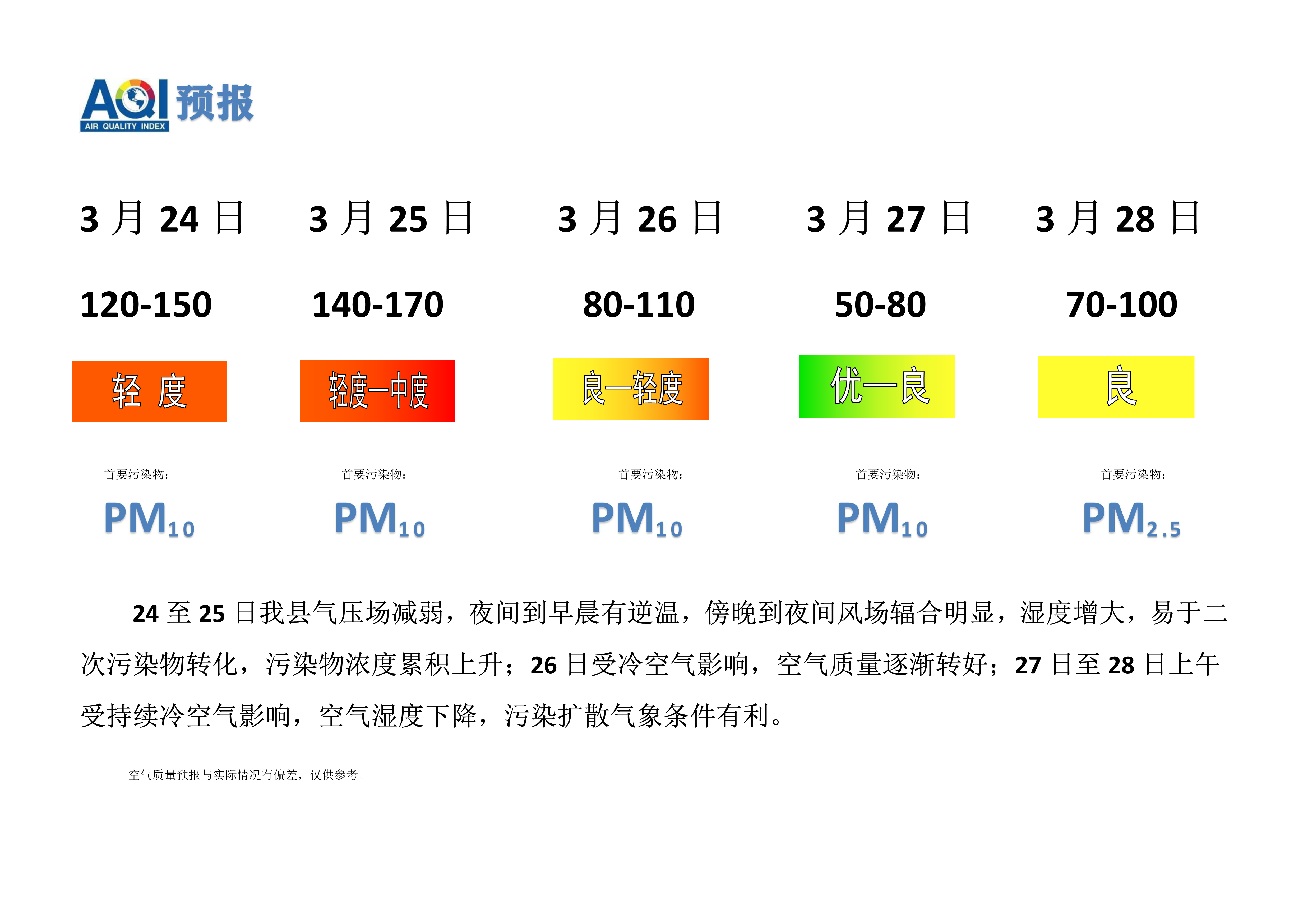 3.24宁晋县空气质量预报_1.png