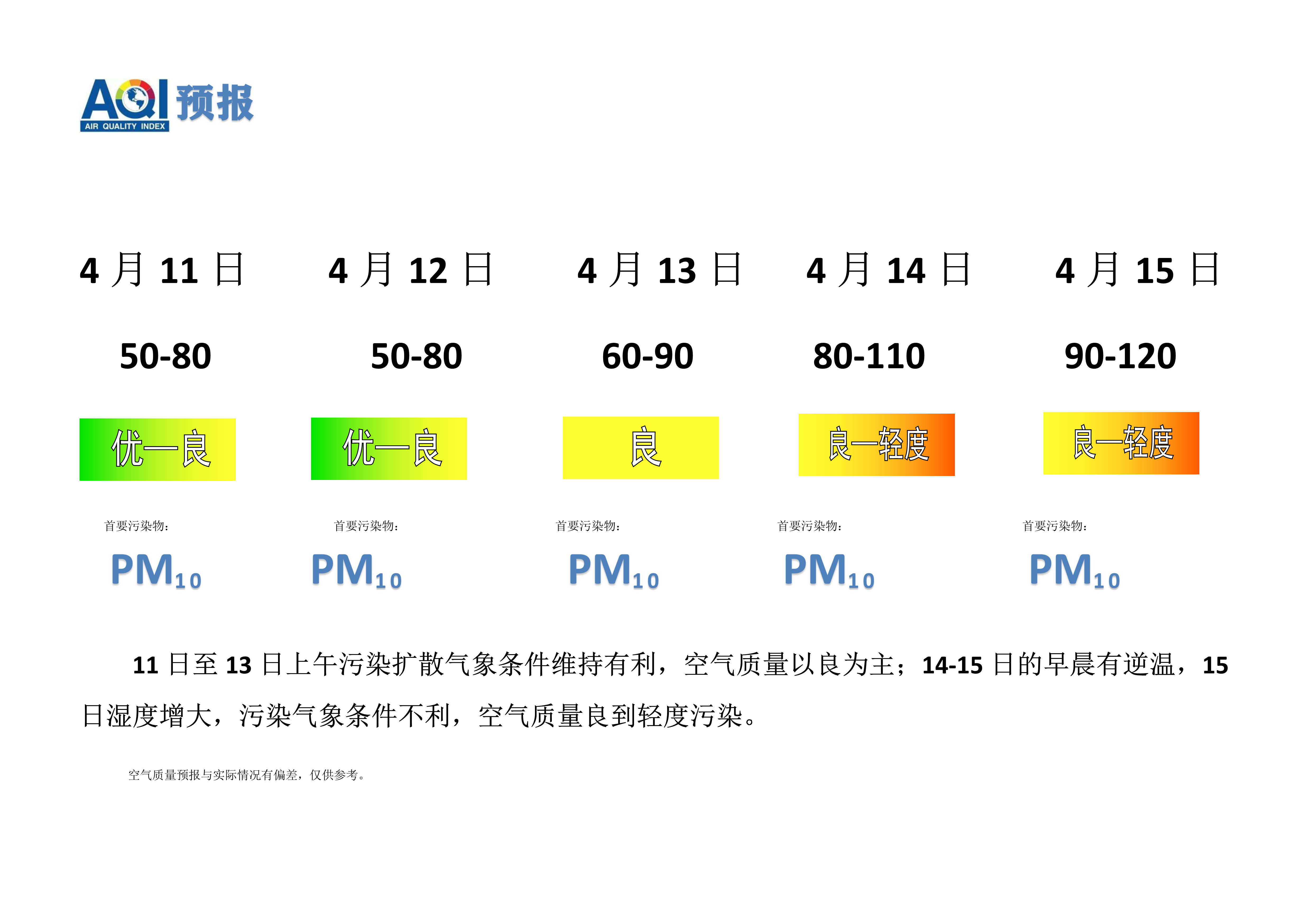 4.11宁晋县空气质量预报_1.png