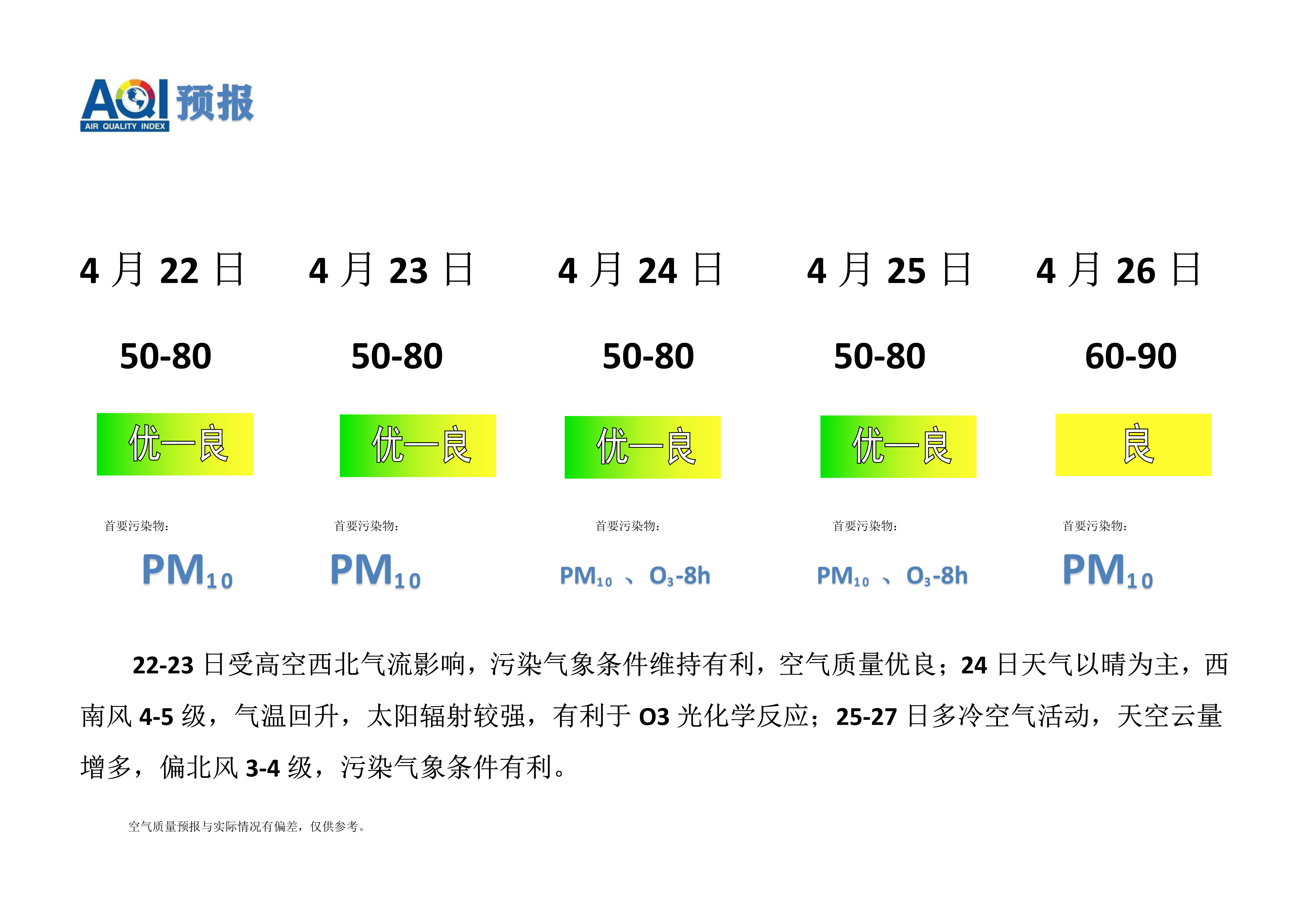 4.22宁晋县空气质量预报_1.png