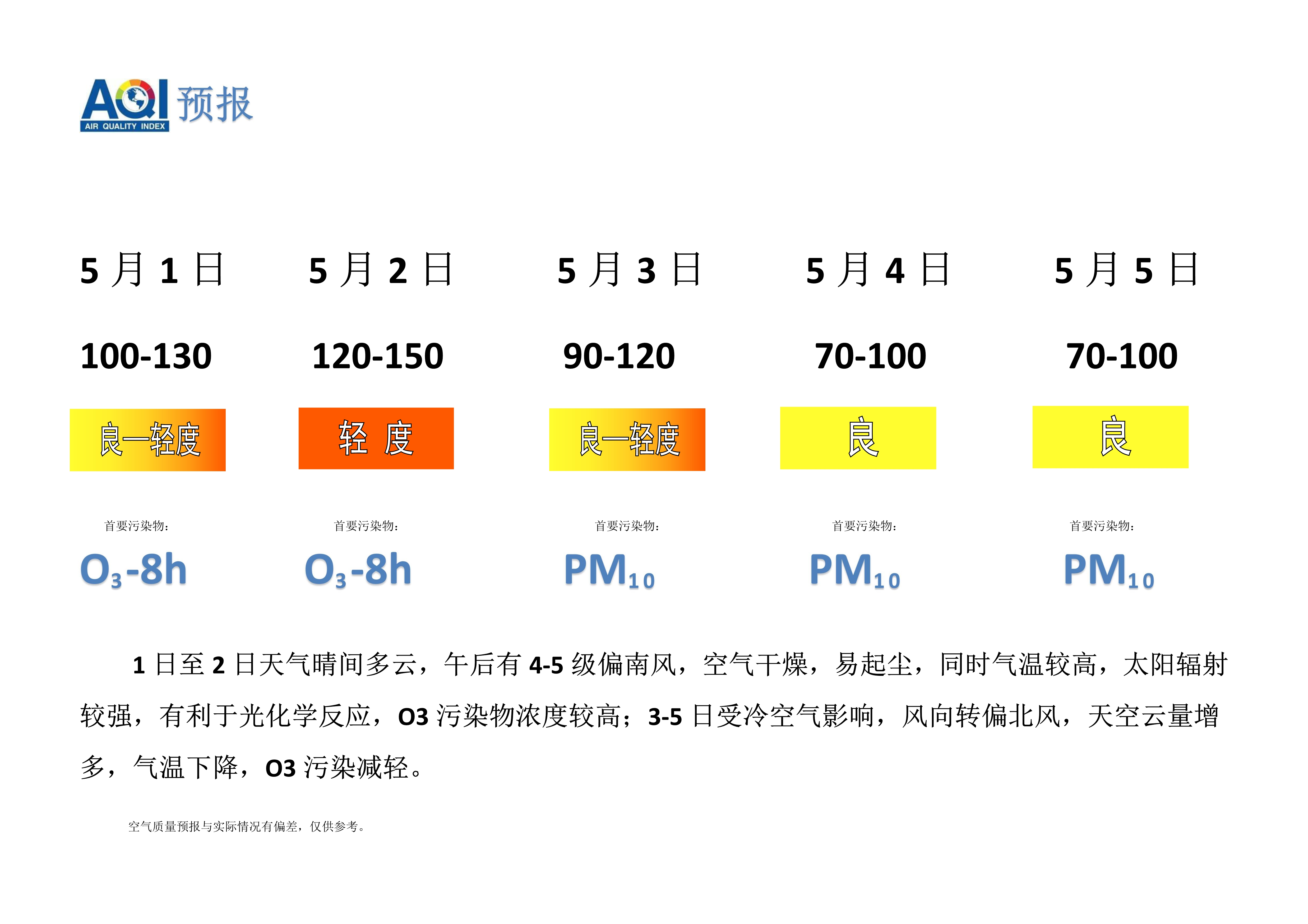 5.1宁晋县空气质量预报_1.jpg