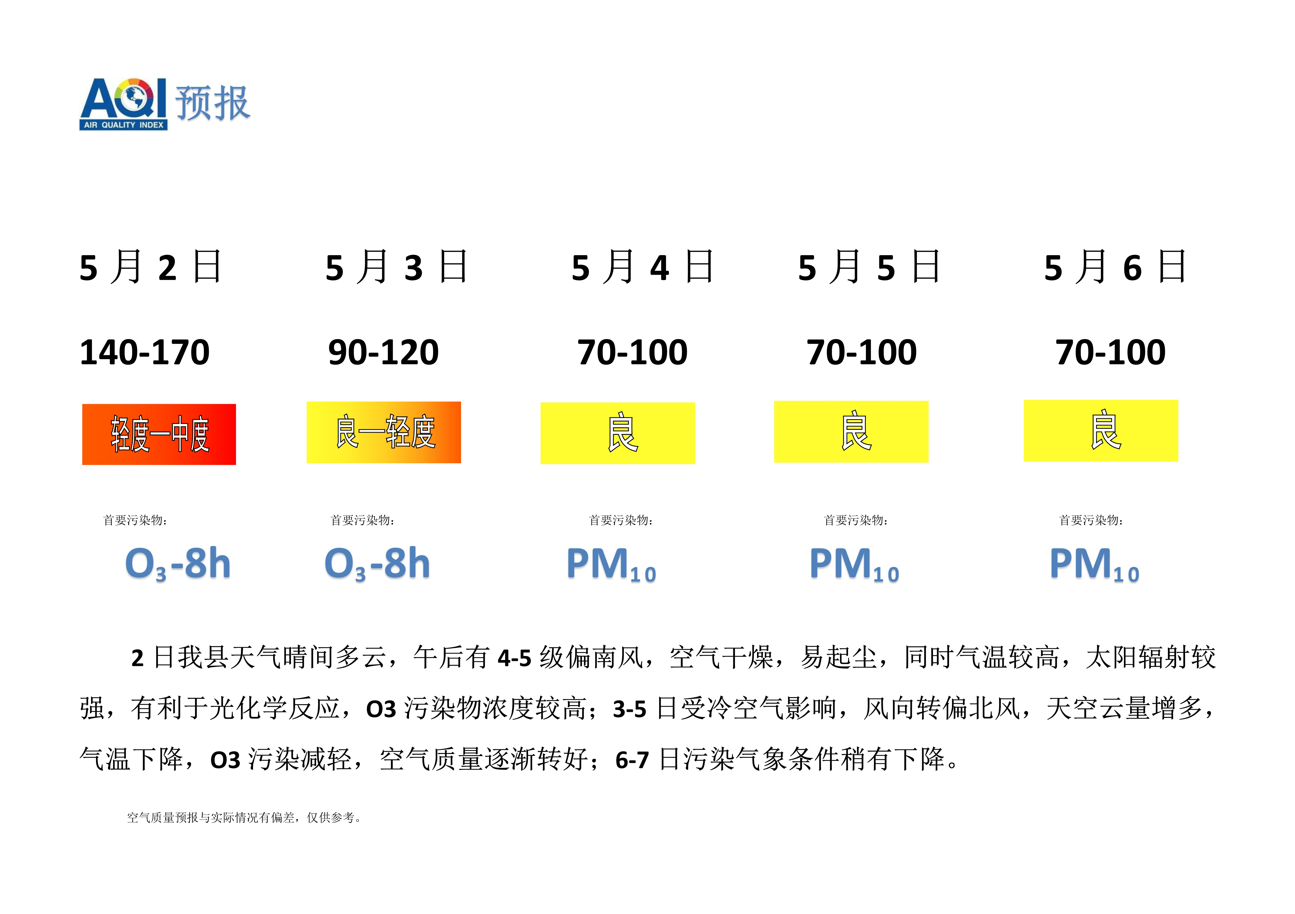 5.2宁晋县空气质量预报_1.jpg