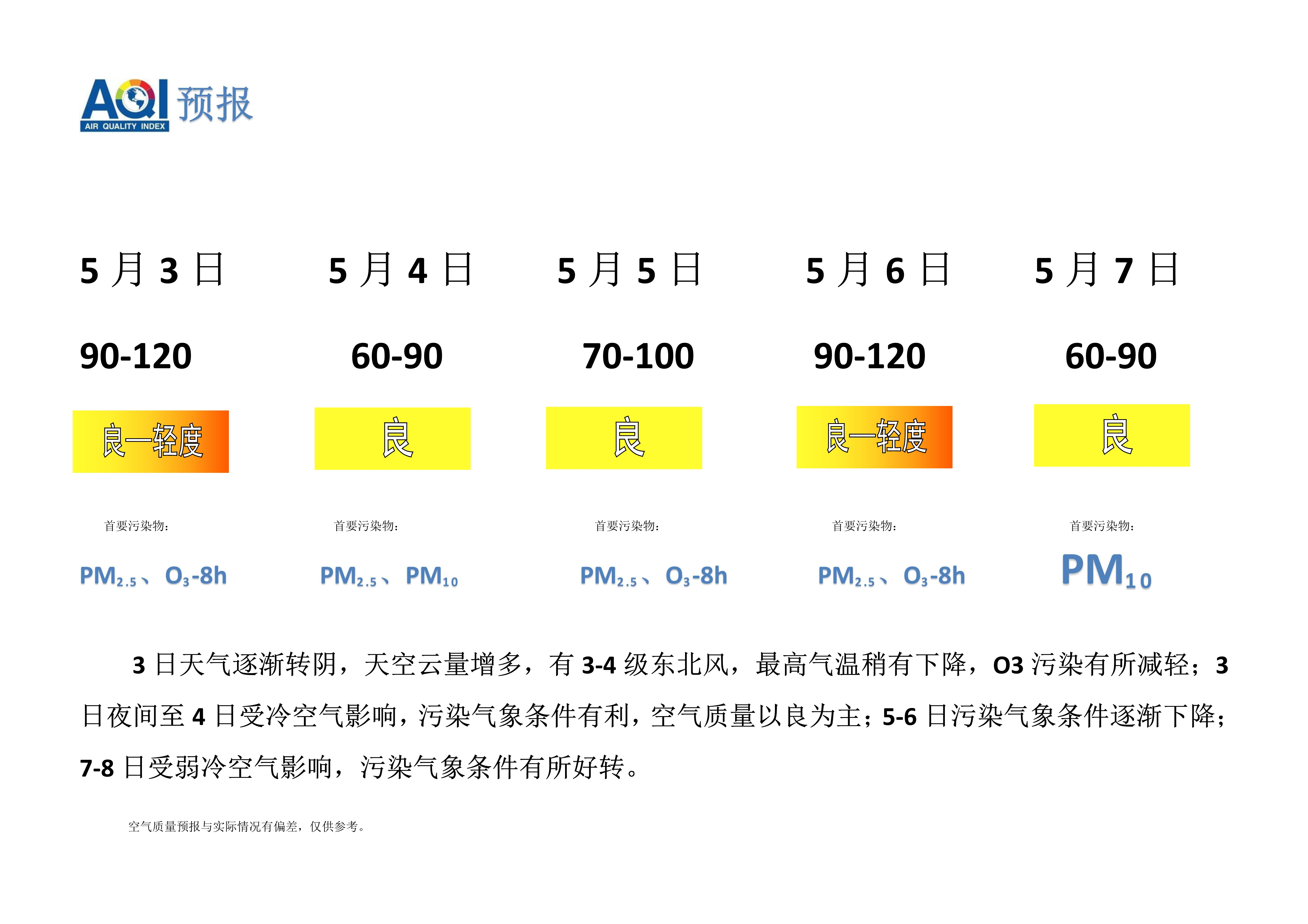 5.3宁晋县空气质量预报_1.jpg