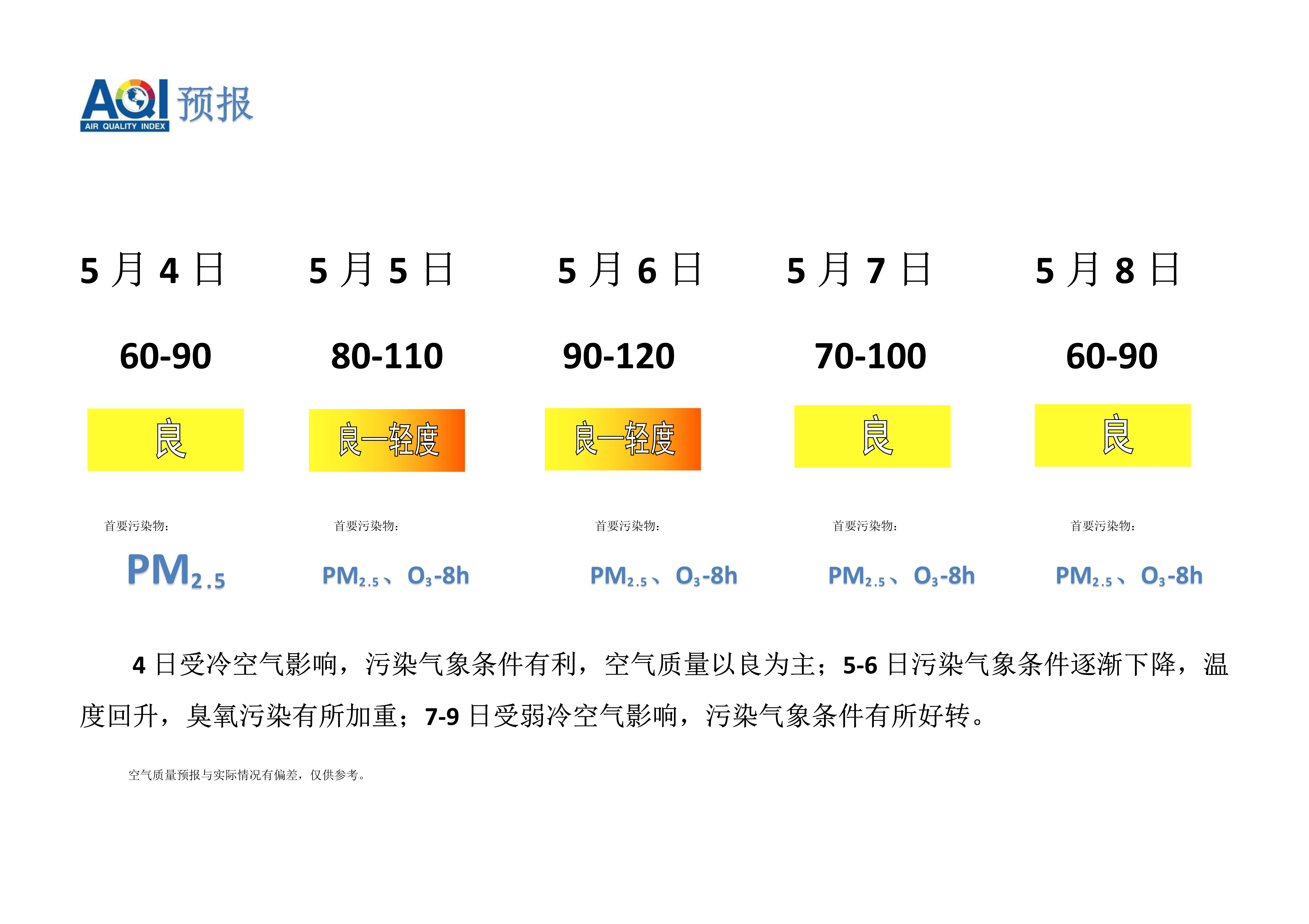 5.4宁晋县空气质量预报_1.jpg