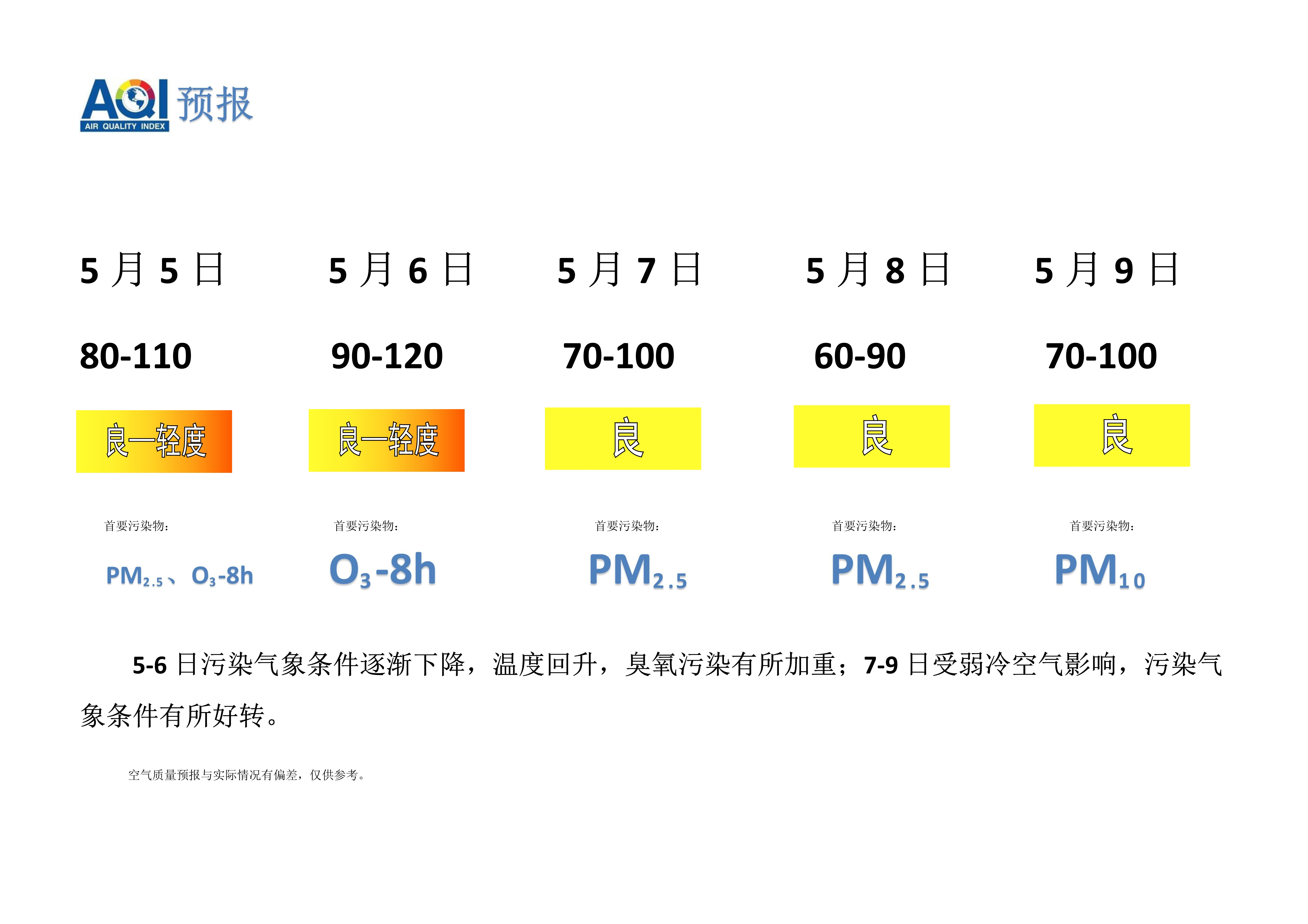 5.5宁晋县空气质量预报_1.jpg