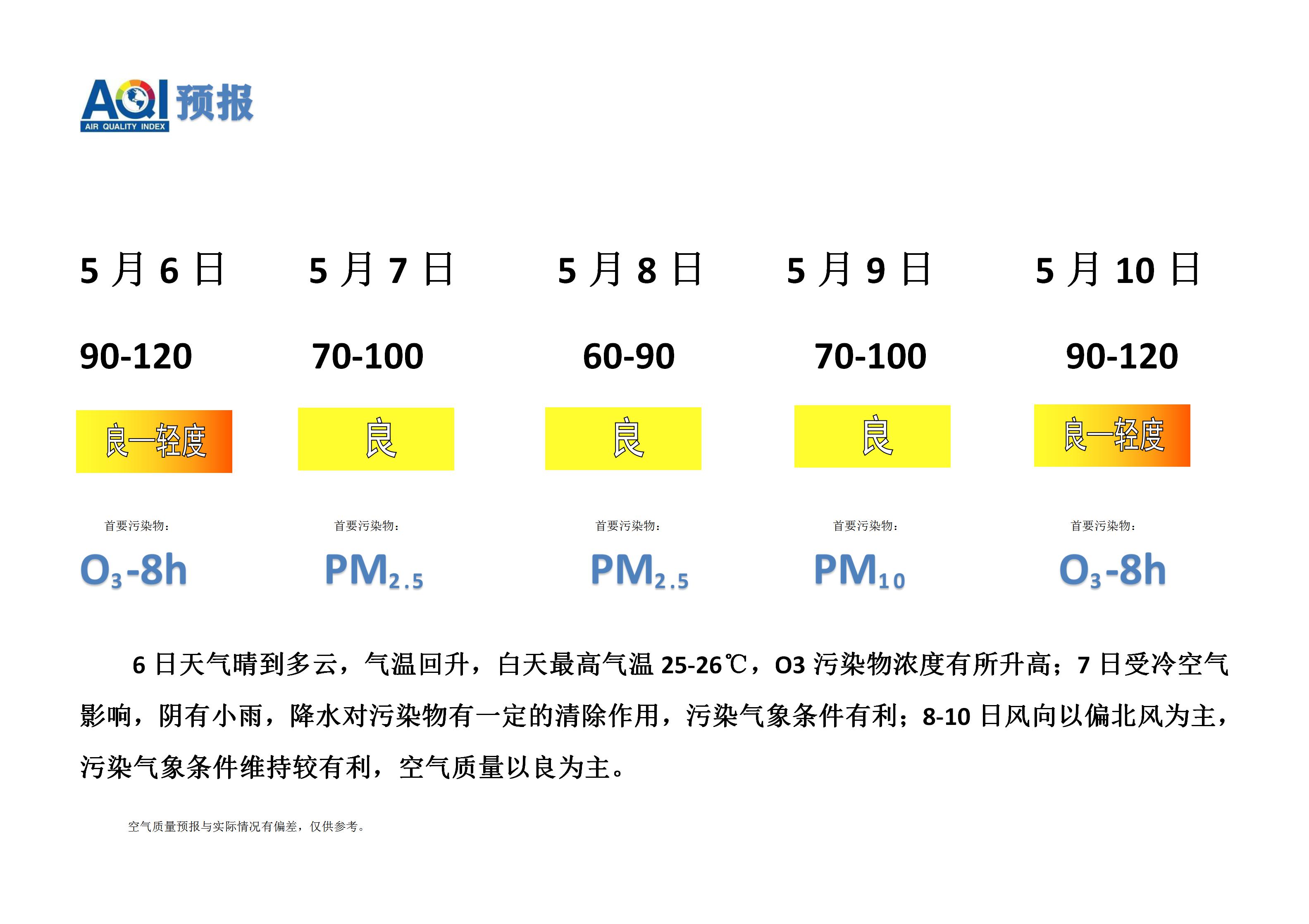 5.6宁晋县空气质量预报_01.jpg