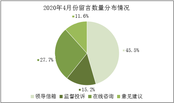 2020年4月份饼图.png