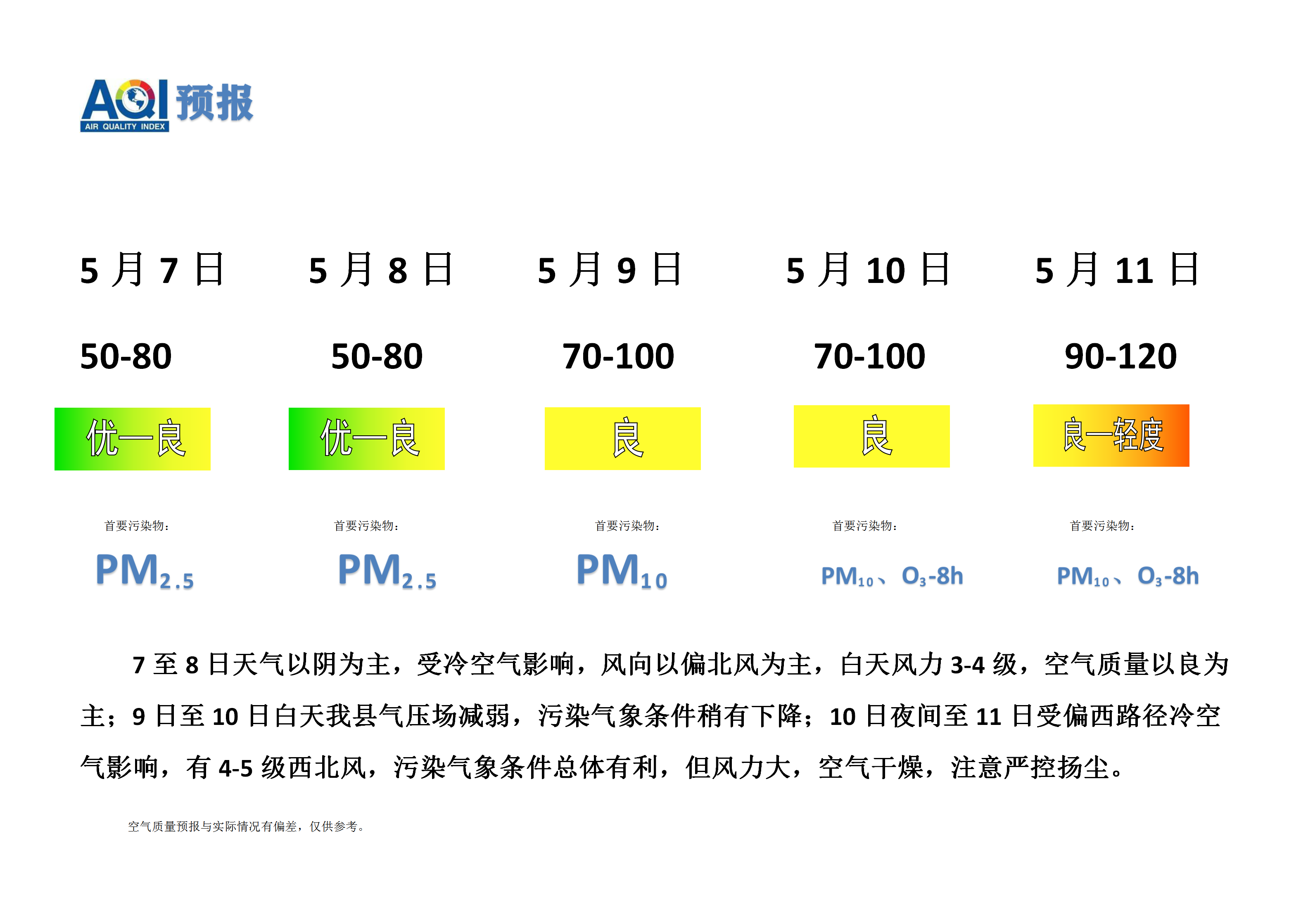 5.7宁晋县空气质量预报_01.png