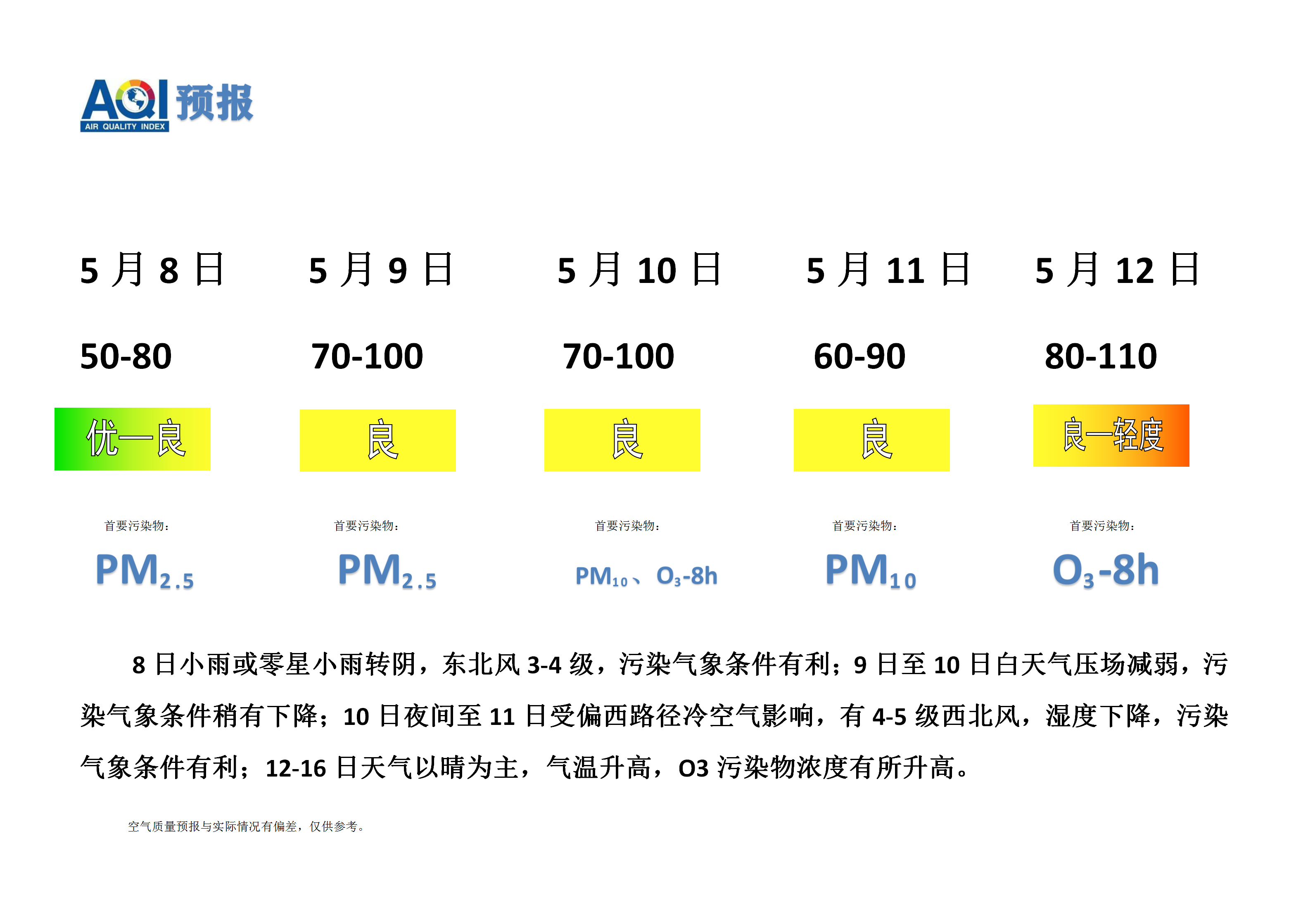 5.8宁晋县空气质量预报_01.png