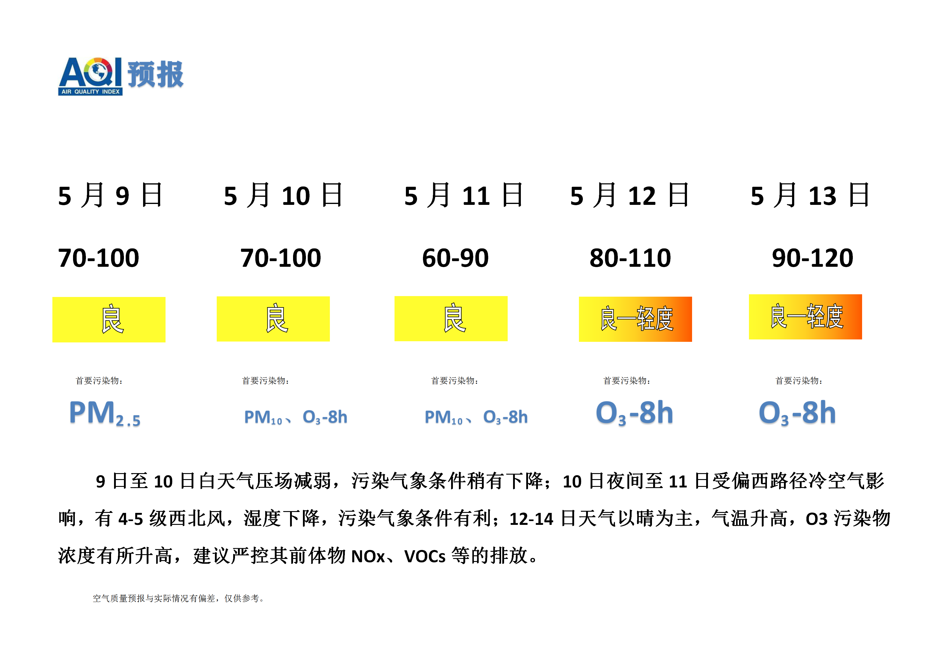 5.9宁晋县空气质量预报_01.png