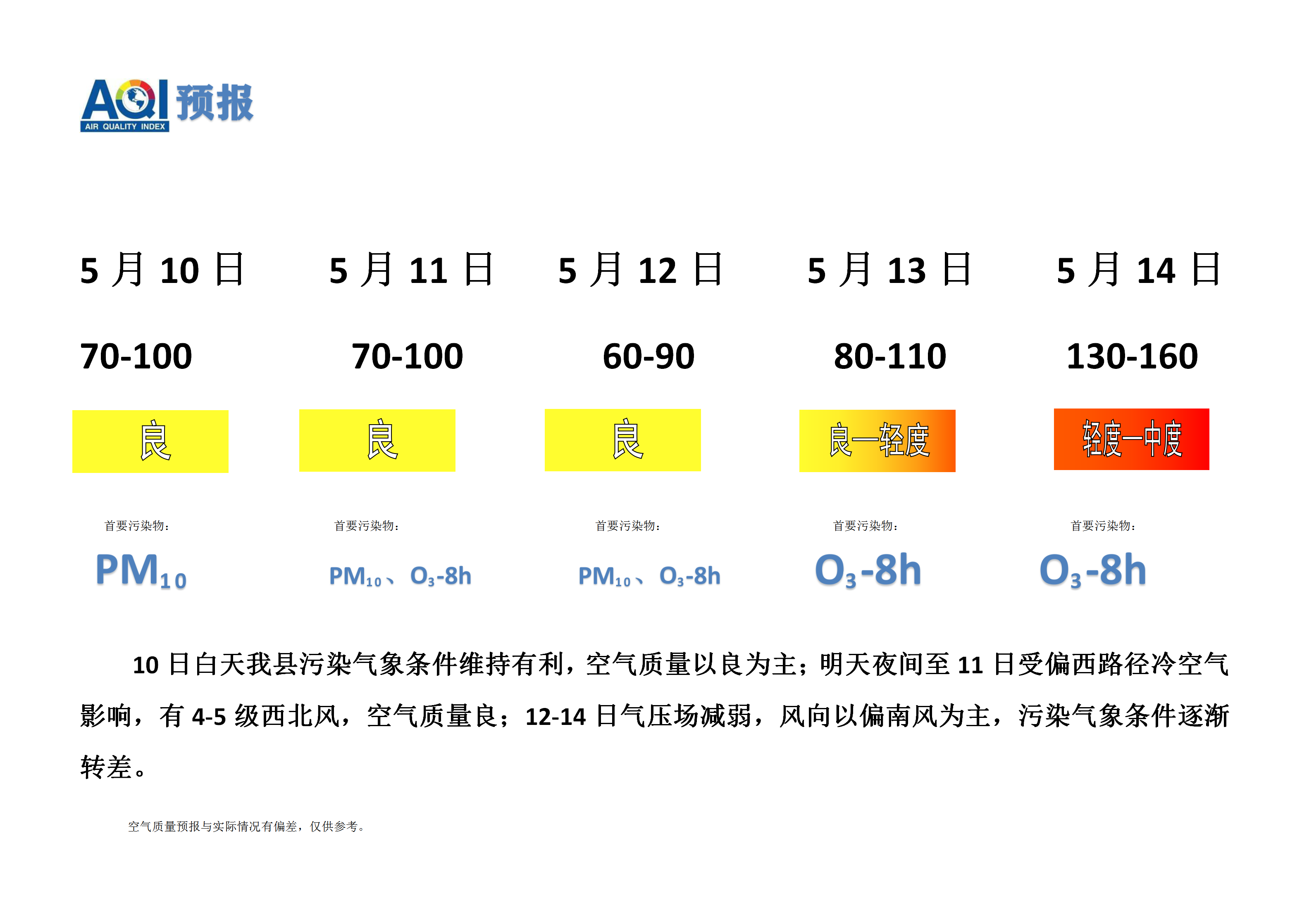 5.10宁晋县空气质量预报_01.png