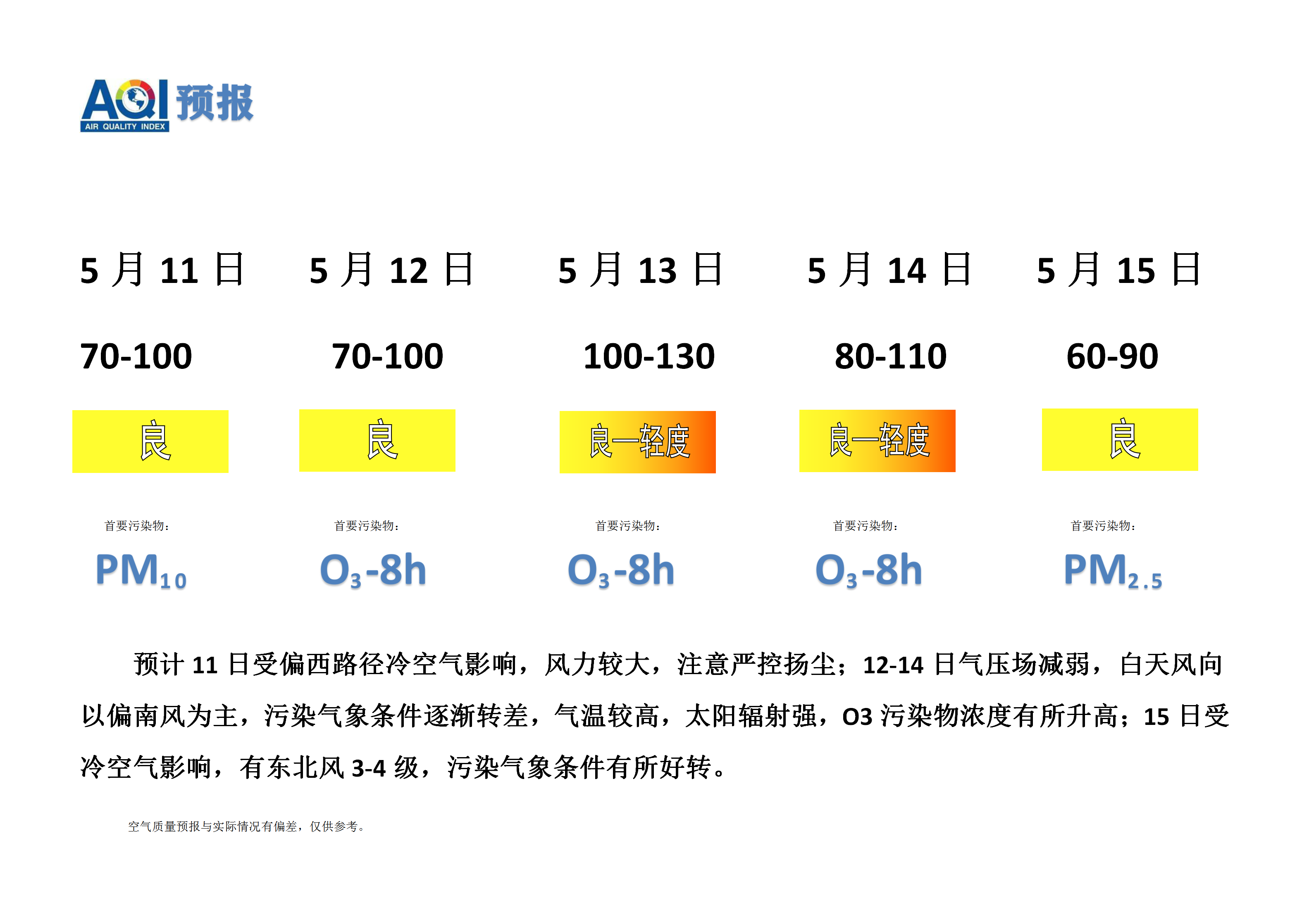 5.11宁晋县空气质量预报_01.png