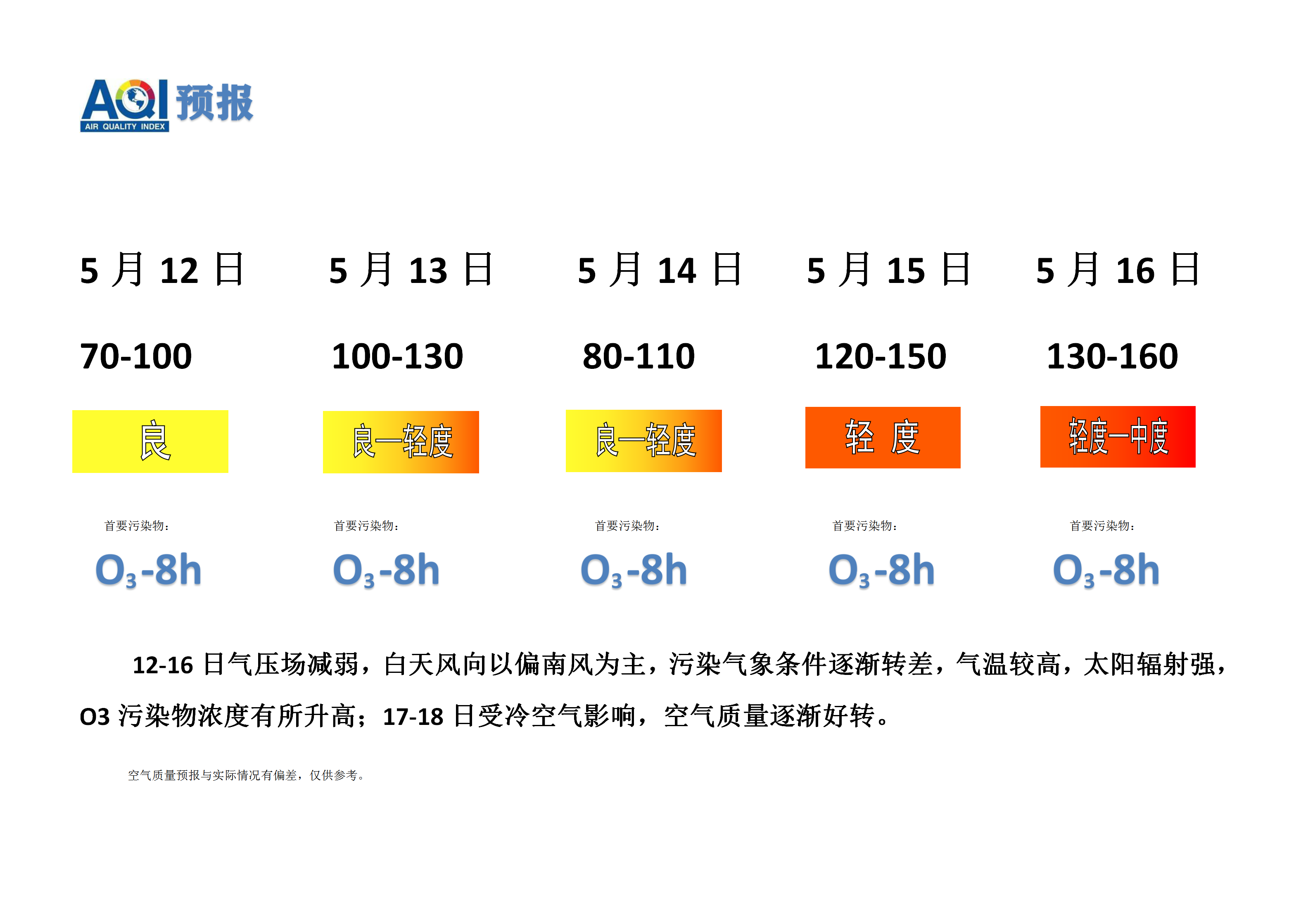 5.12宁晋县空气质量预报_01.png